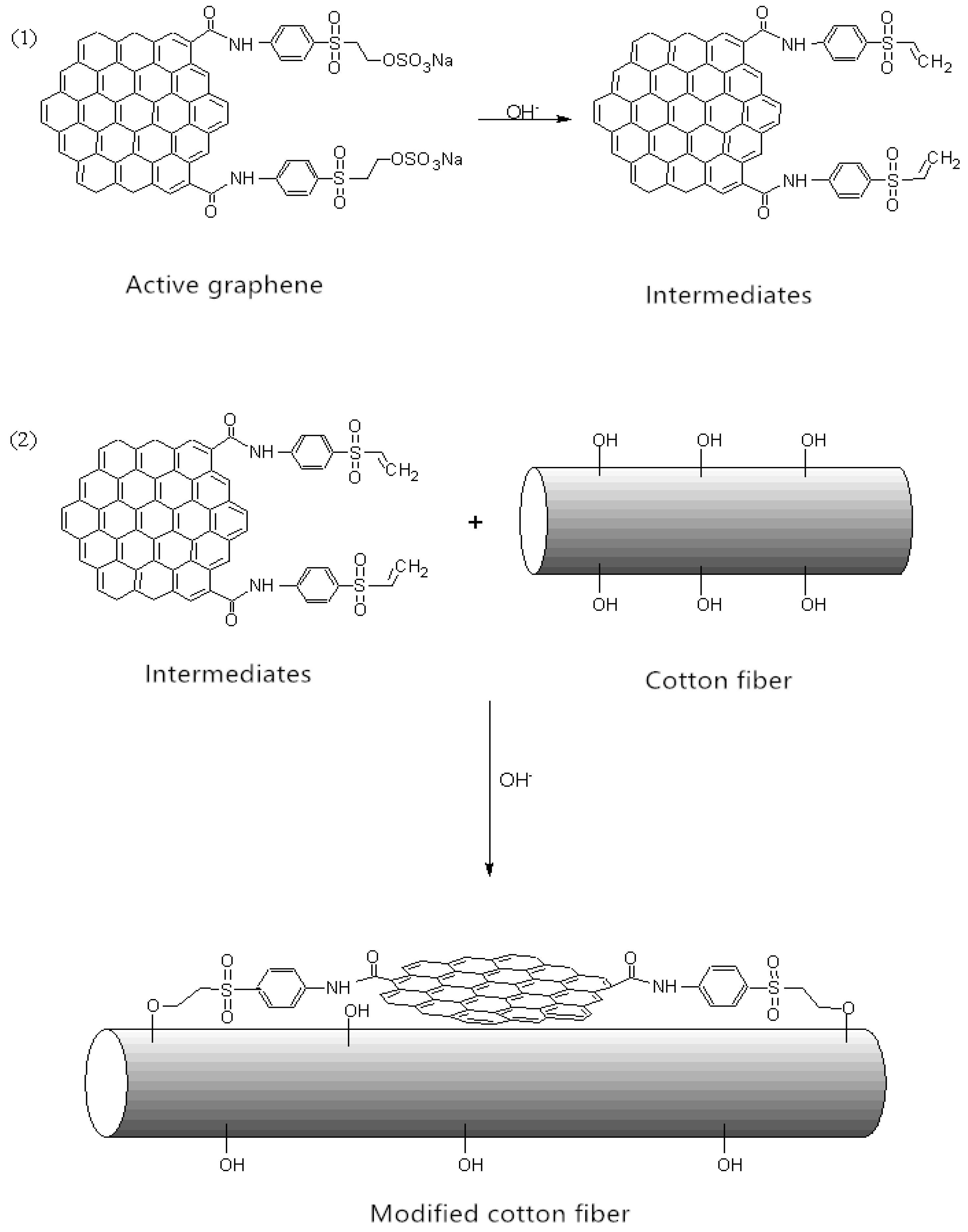 Nanomaterials 10 01147 g003 Nanomaterials 10 01147 g003