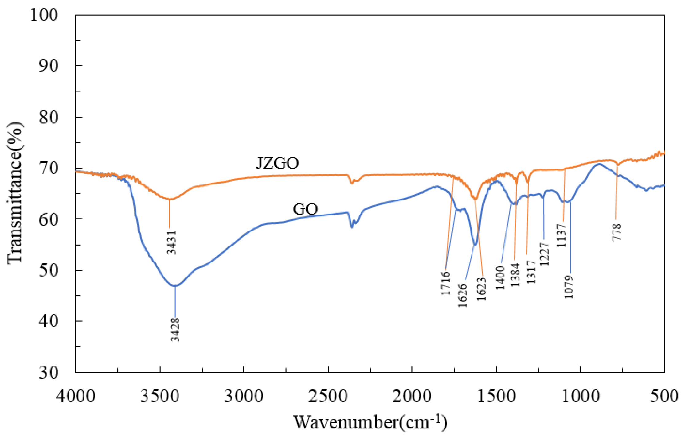 Nanomaterials 10 01147 g005 Nanomaterials 10 01147 g005