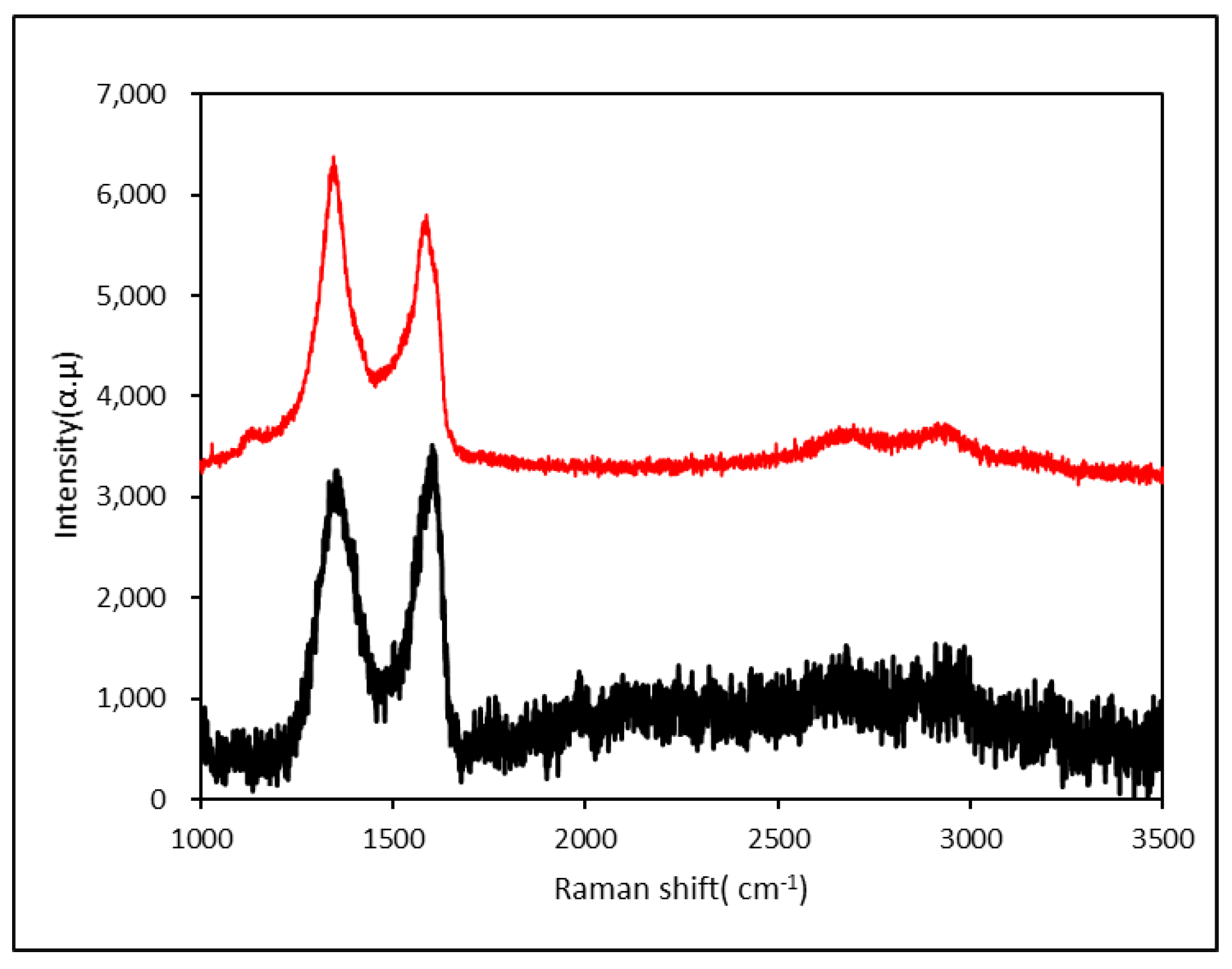 Nanomaterials 10 01147 g006 Nanomaterials 10 01147 g006