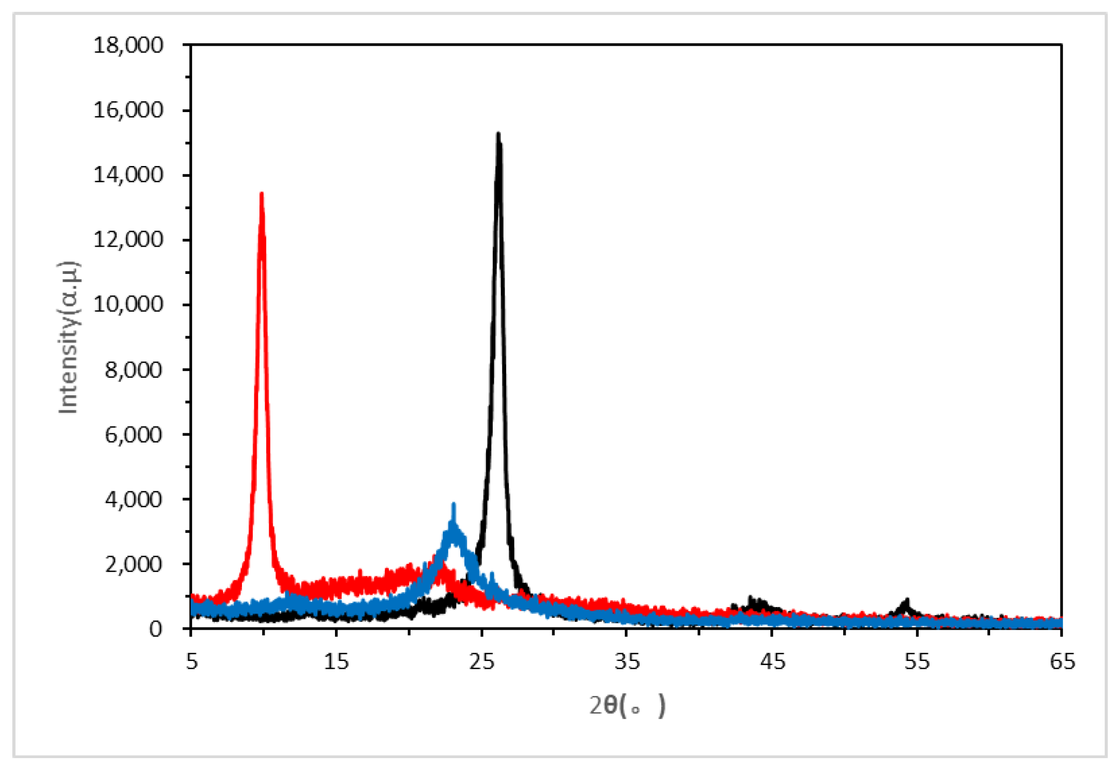 Nanomaterials 10 01147 g007 Nanomaterials 10 01147 g007