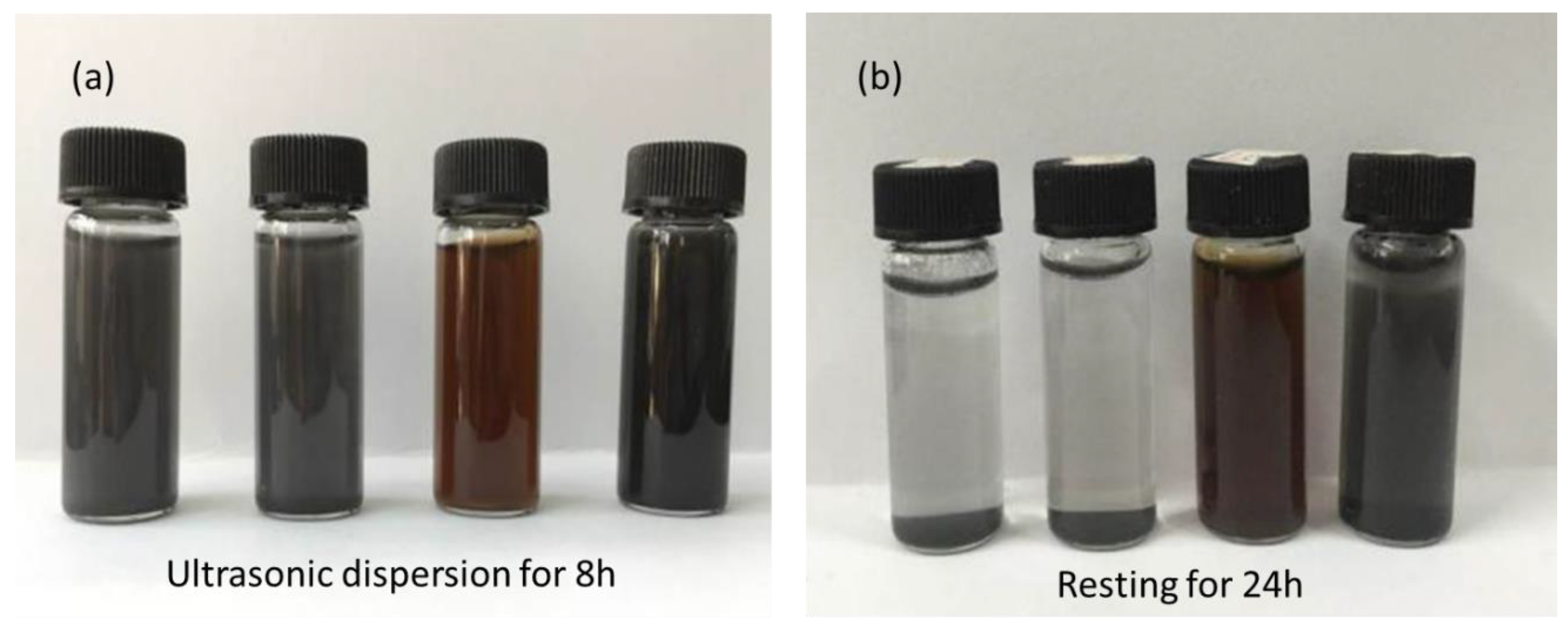 Nanomaterials 10 01147 g008 Nanomaterials 10 01147 g008