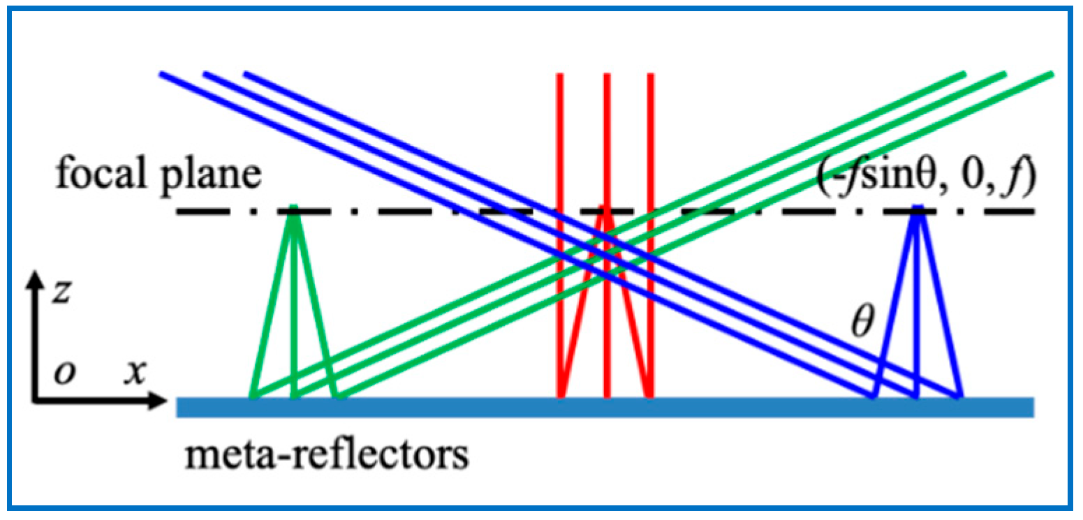 Nanomaterials 10 01148 g001 Nanomaterials 10 01148 g001