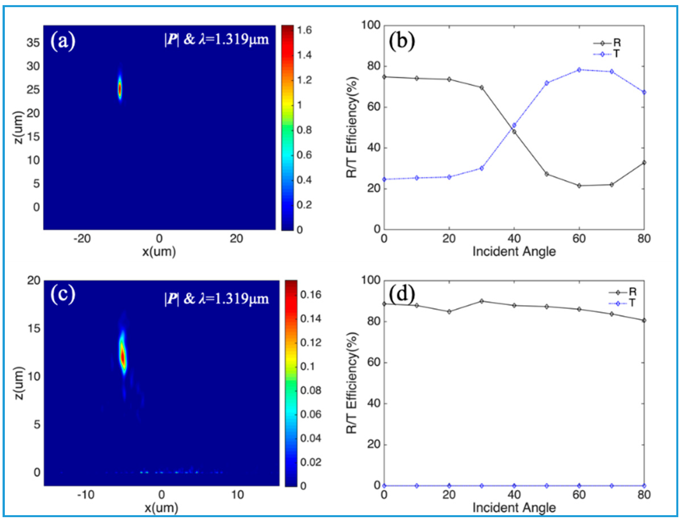 Nanomaterials 10 01148 g006 Nanomaterials 10 01148 g006