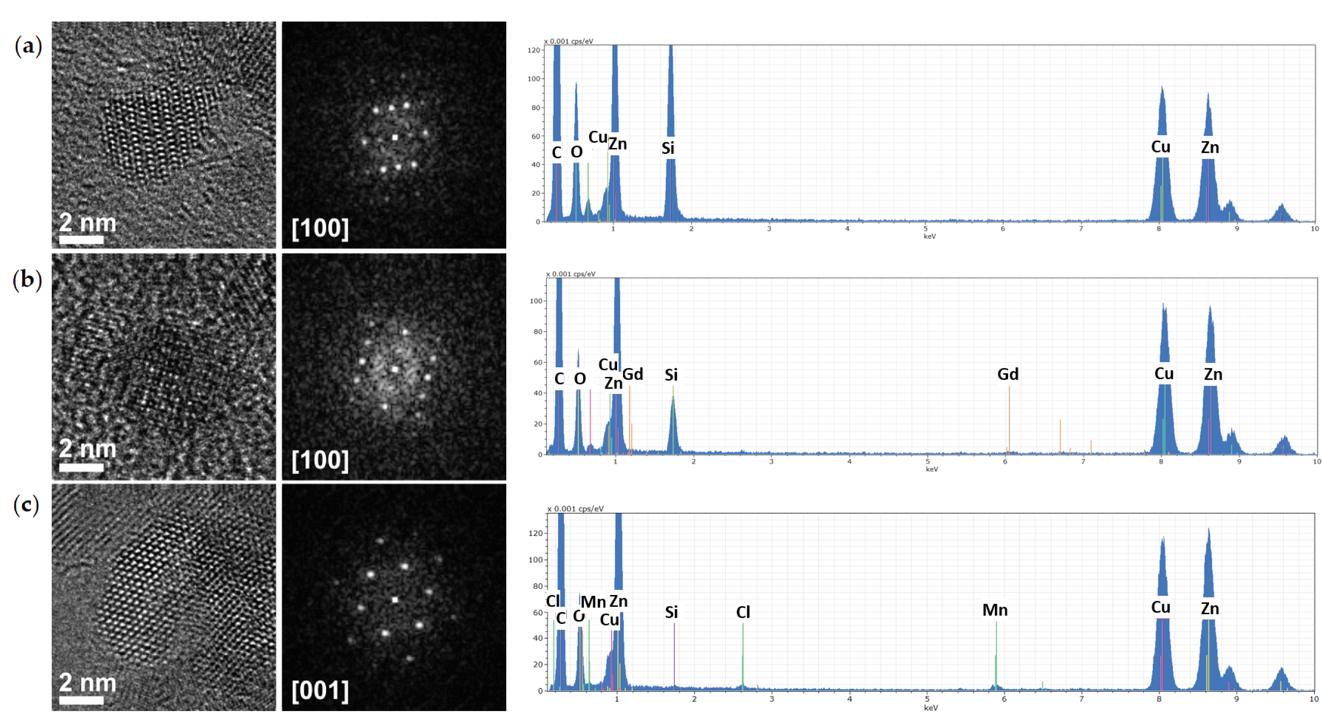Nanomaterials 10 01150 g003