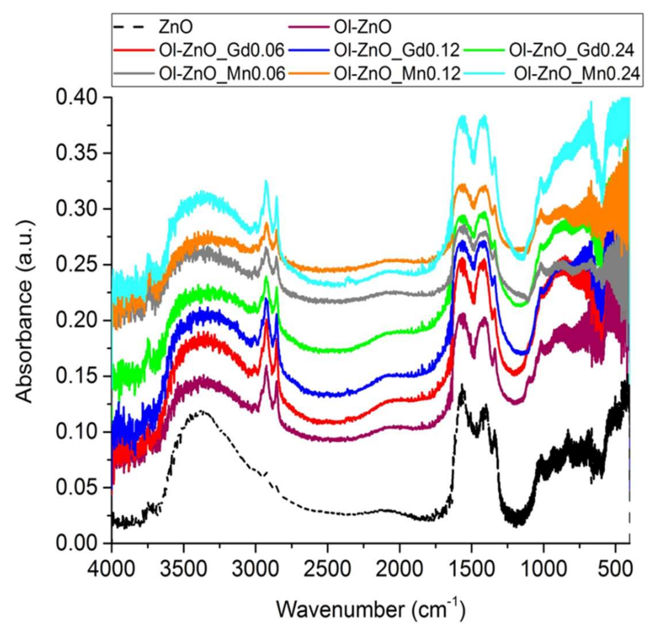Nanomaterials 10 01150 g004