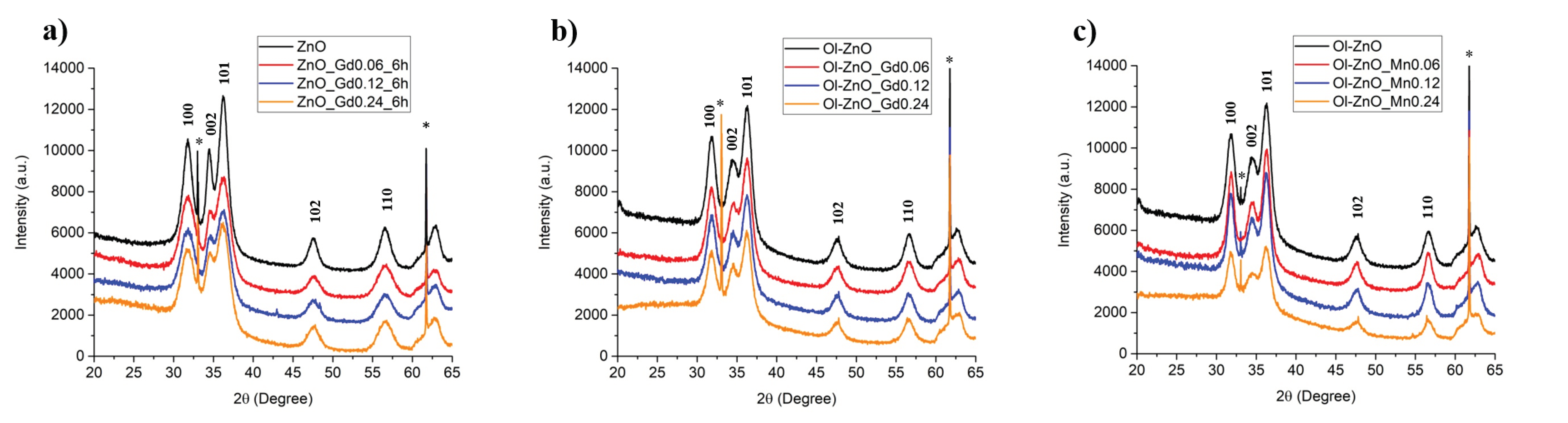 Nanomaterials 10 01150 g005