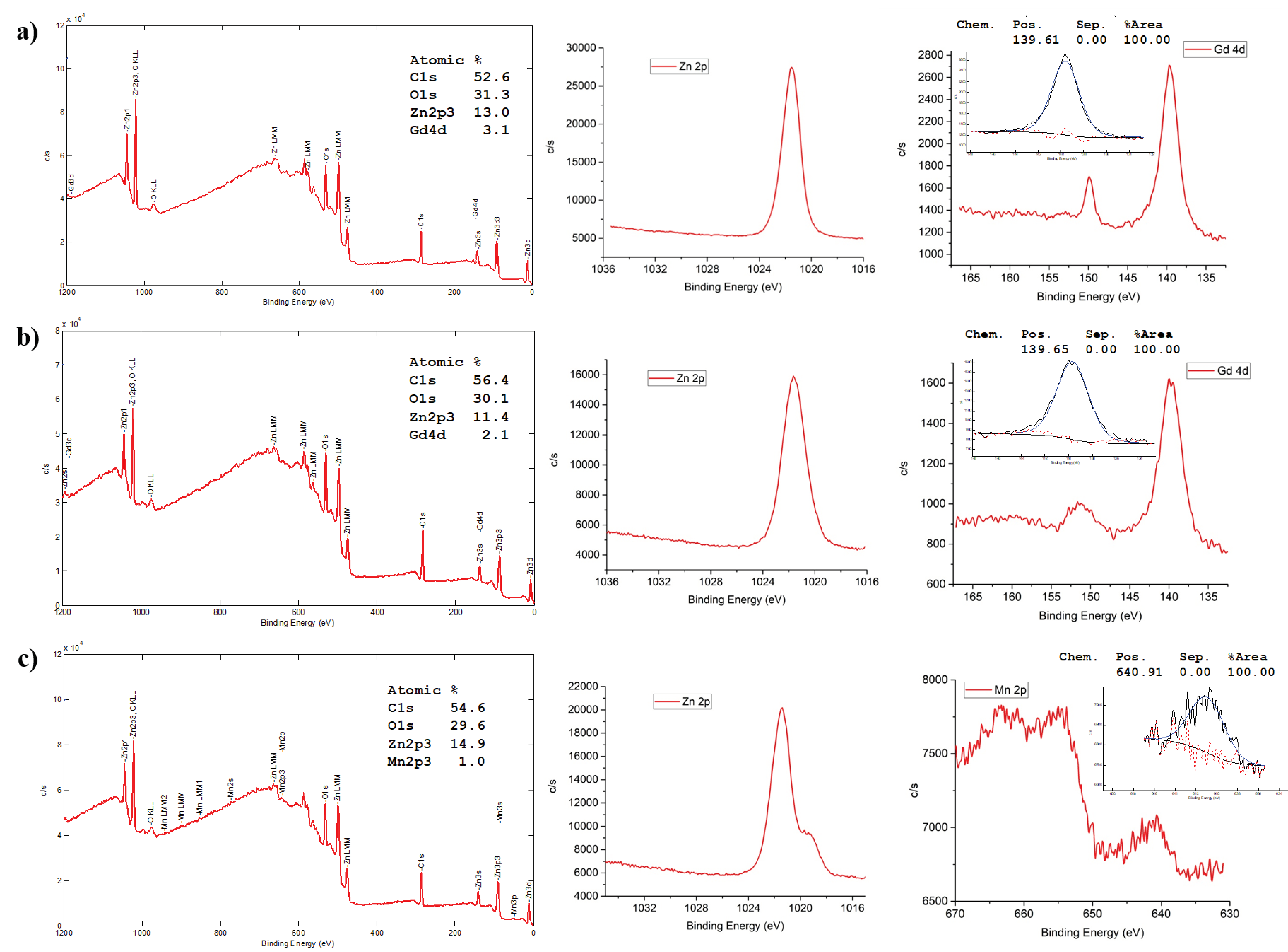 Nanomaterials 10 01150 g006