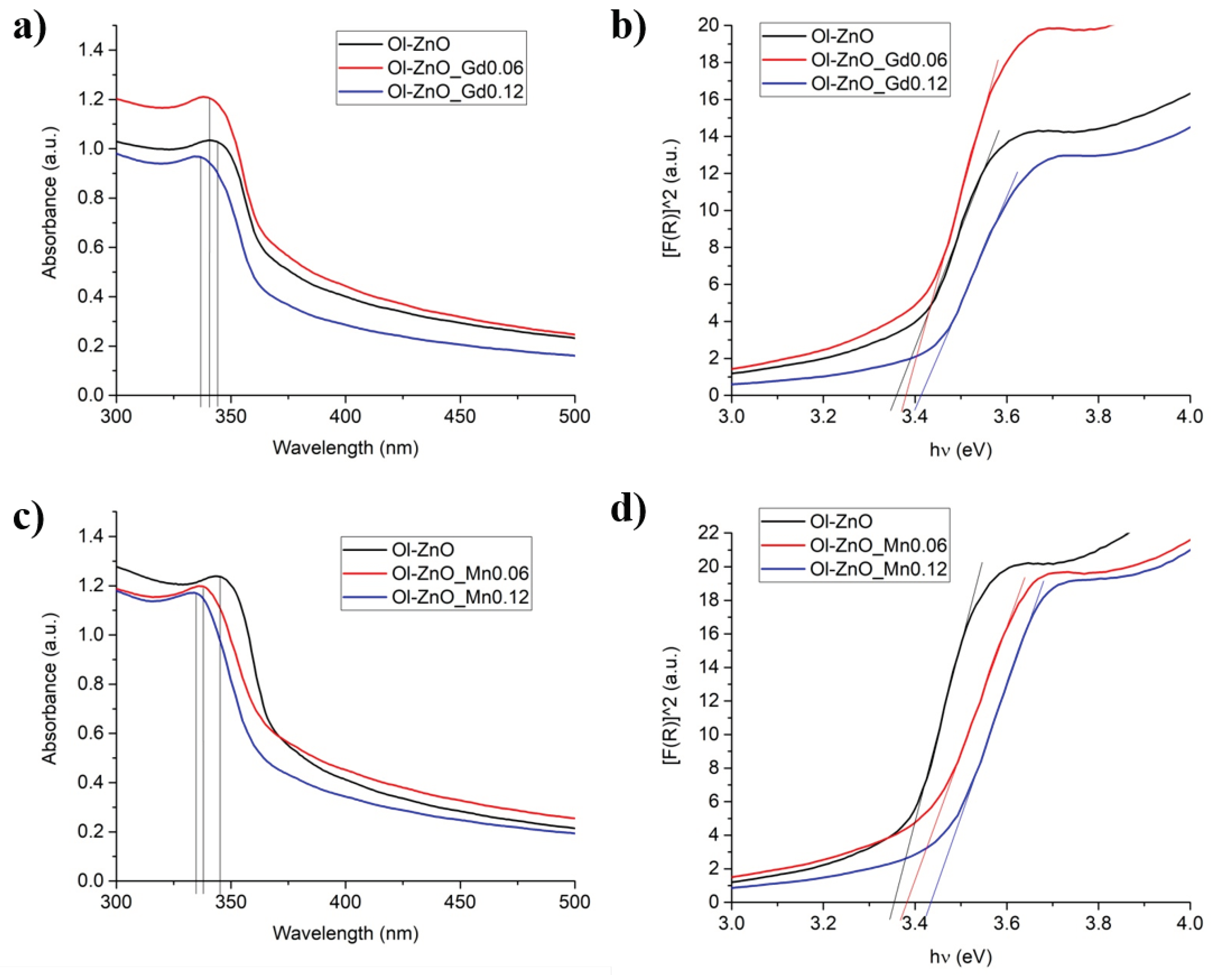 Nanomaterials 10 01150 g007