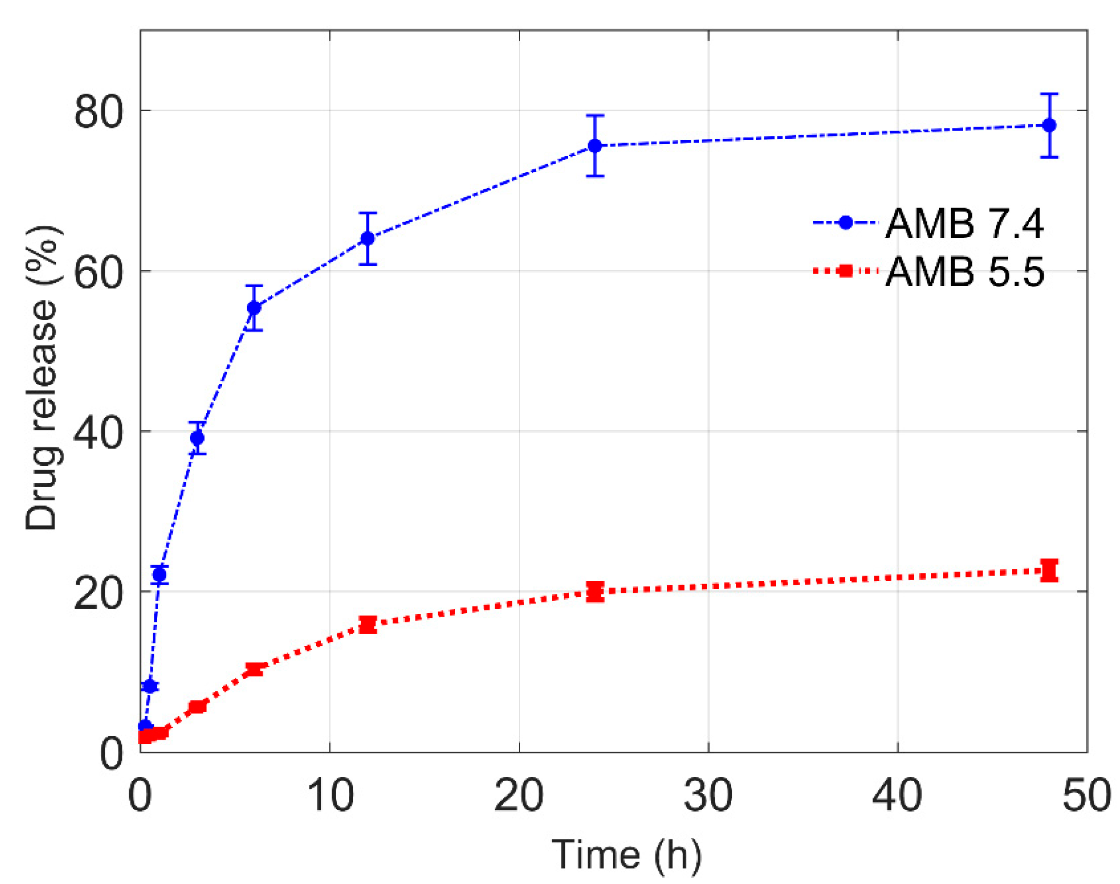 Nanomaterials 10 01152 g005