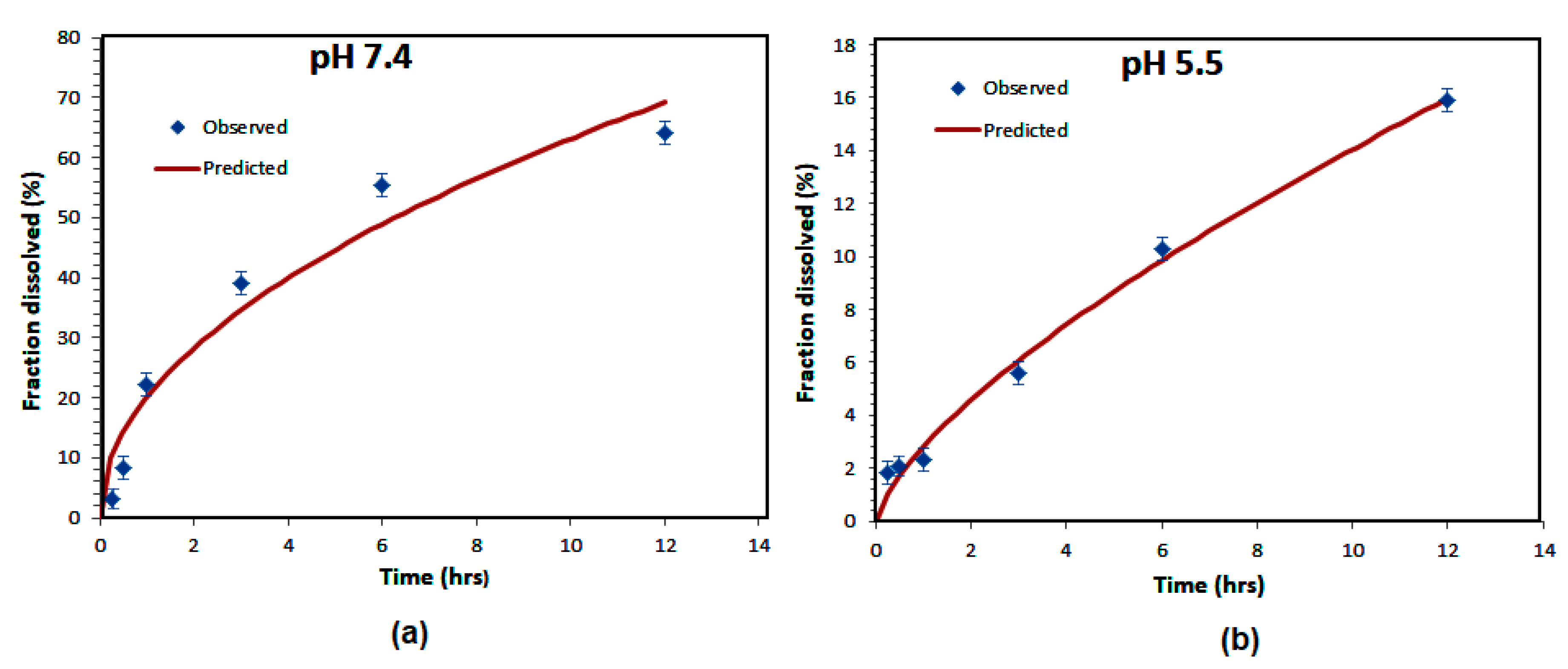 Nanomaterials 10 01152 g006