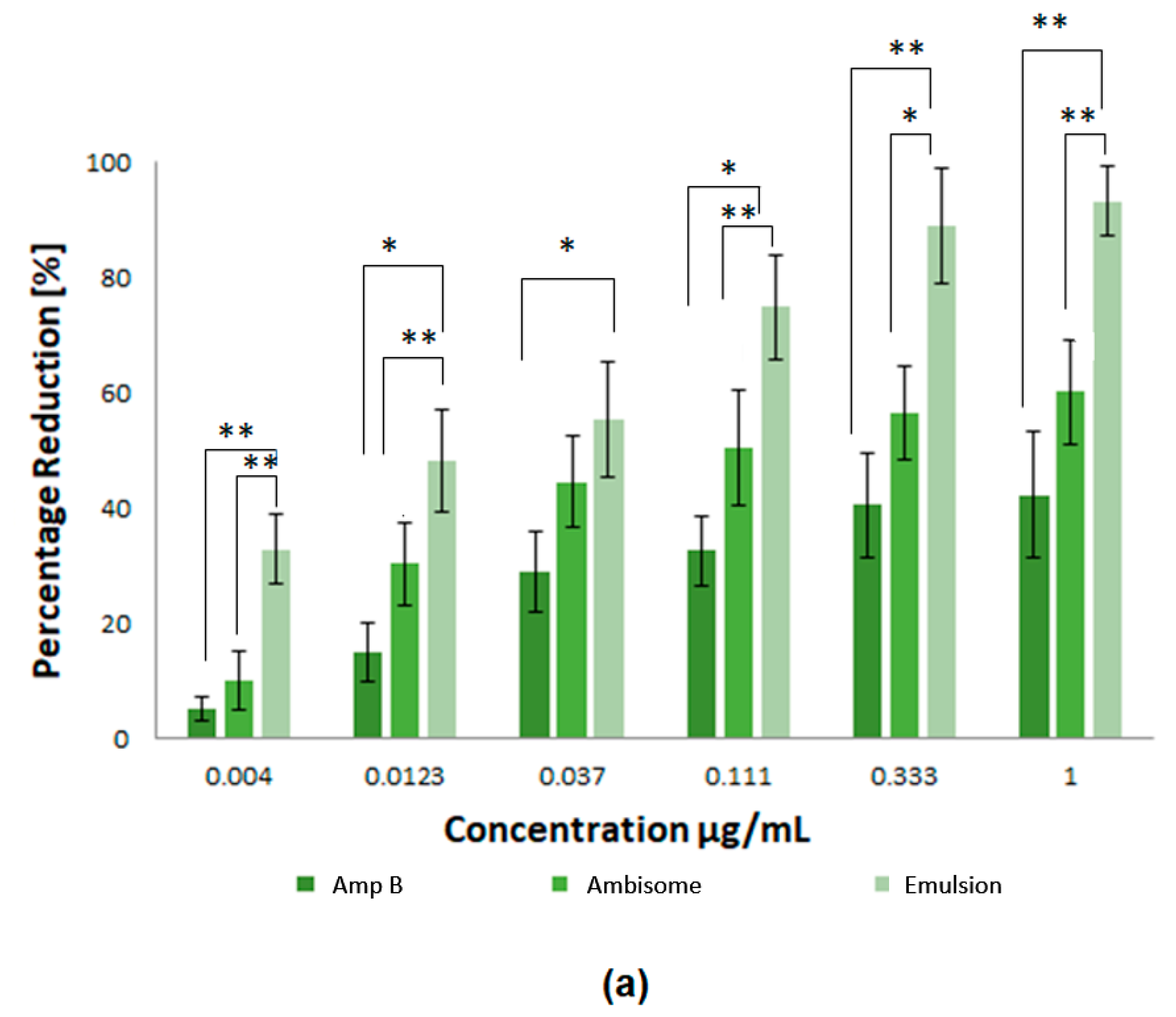 Nanomaterials 10 01152 g007a