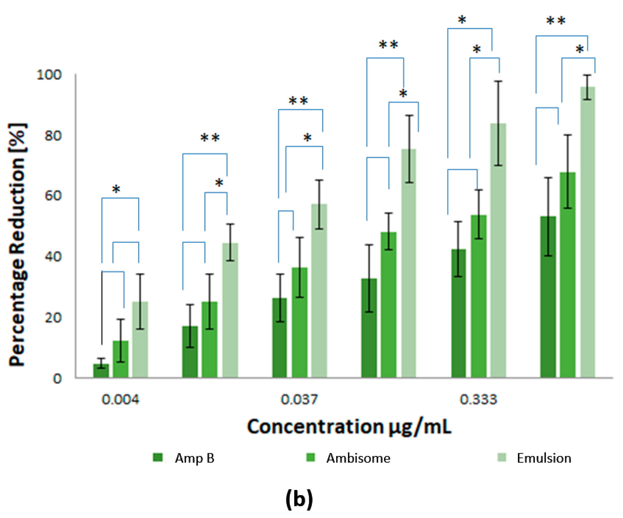 Nanomaterials 10 01152 g007b