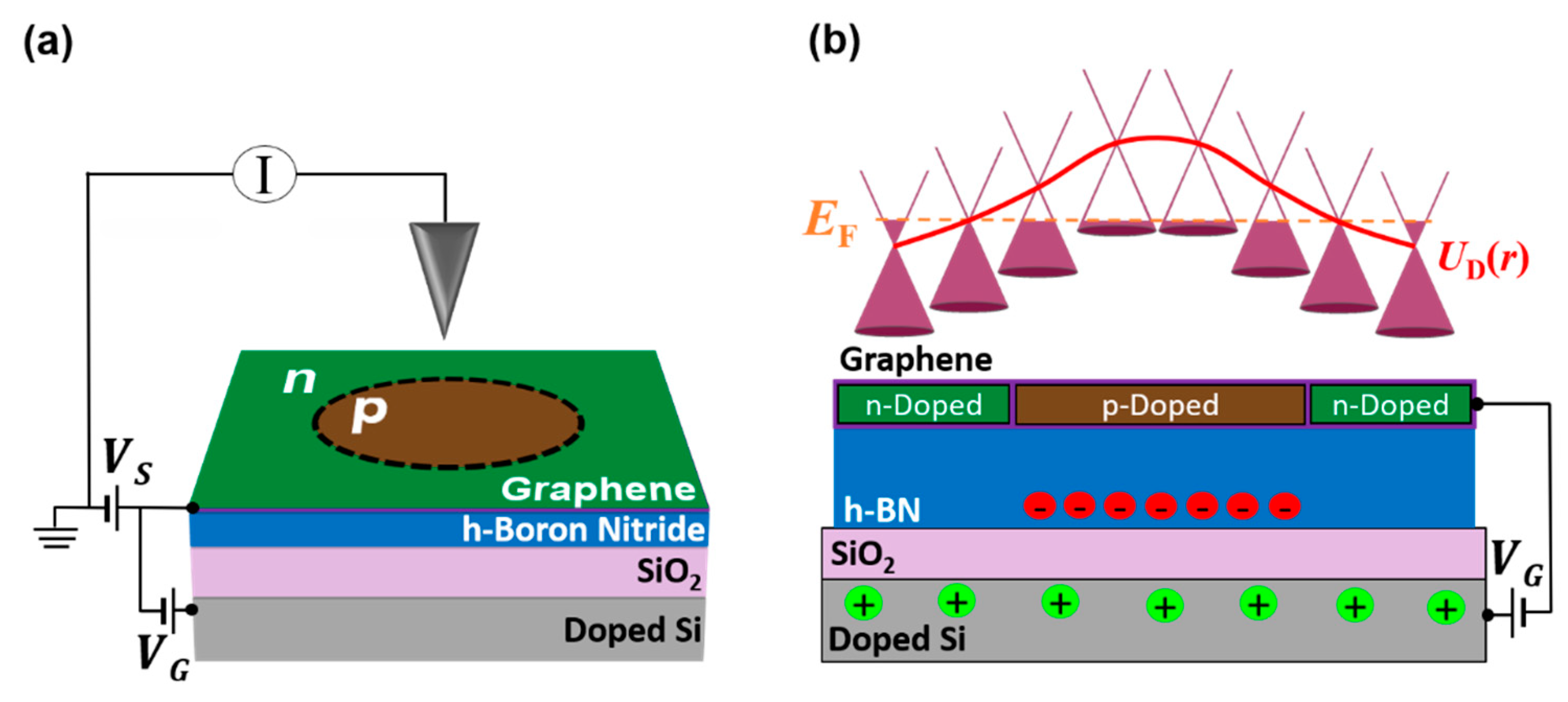 Nanomaterials 10 01154 g001 Nanomaterials 10 01154 g001