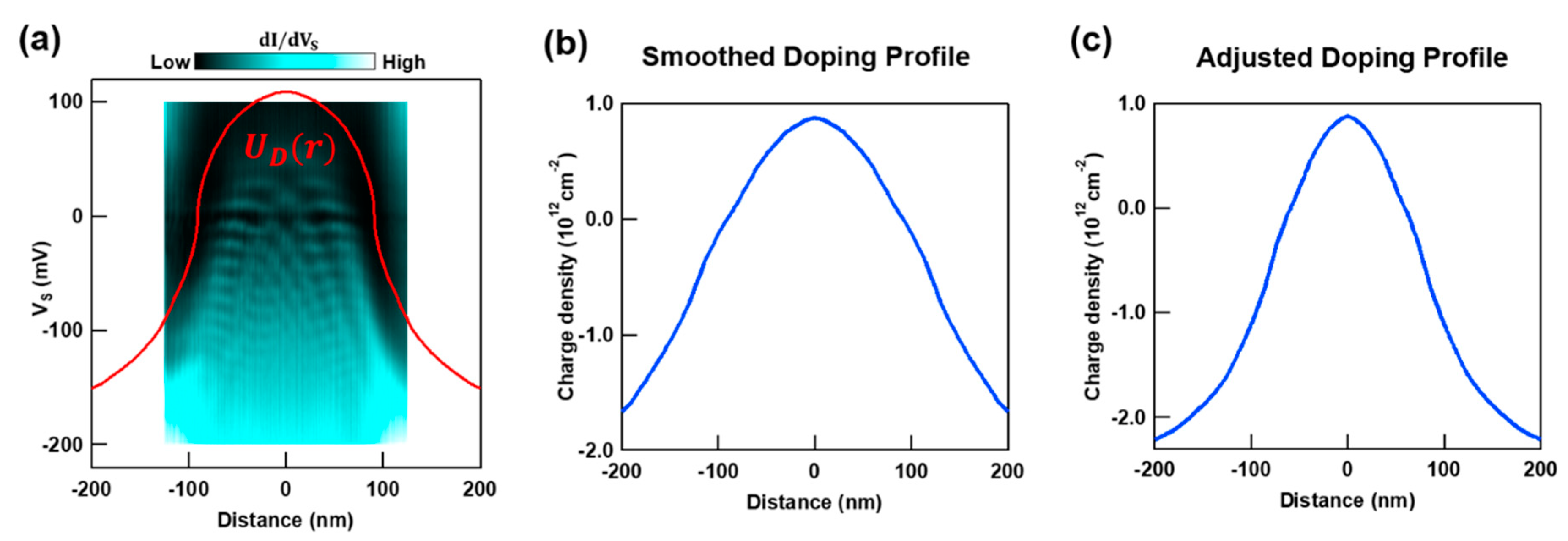 Nanomaterials 10 01154 g003 Nanomaterials 10 01154 g003