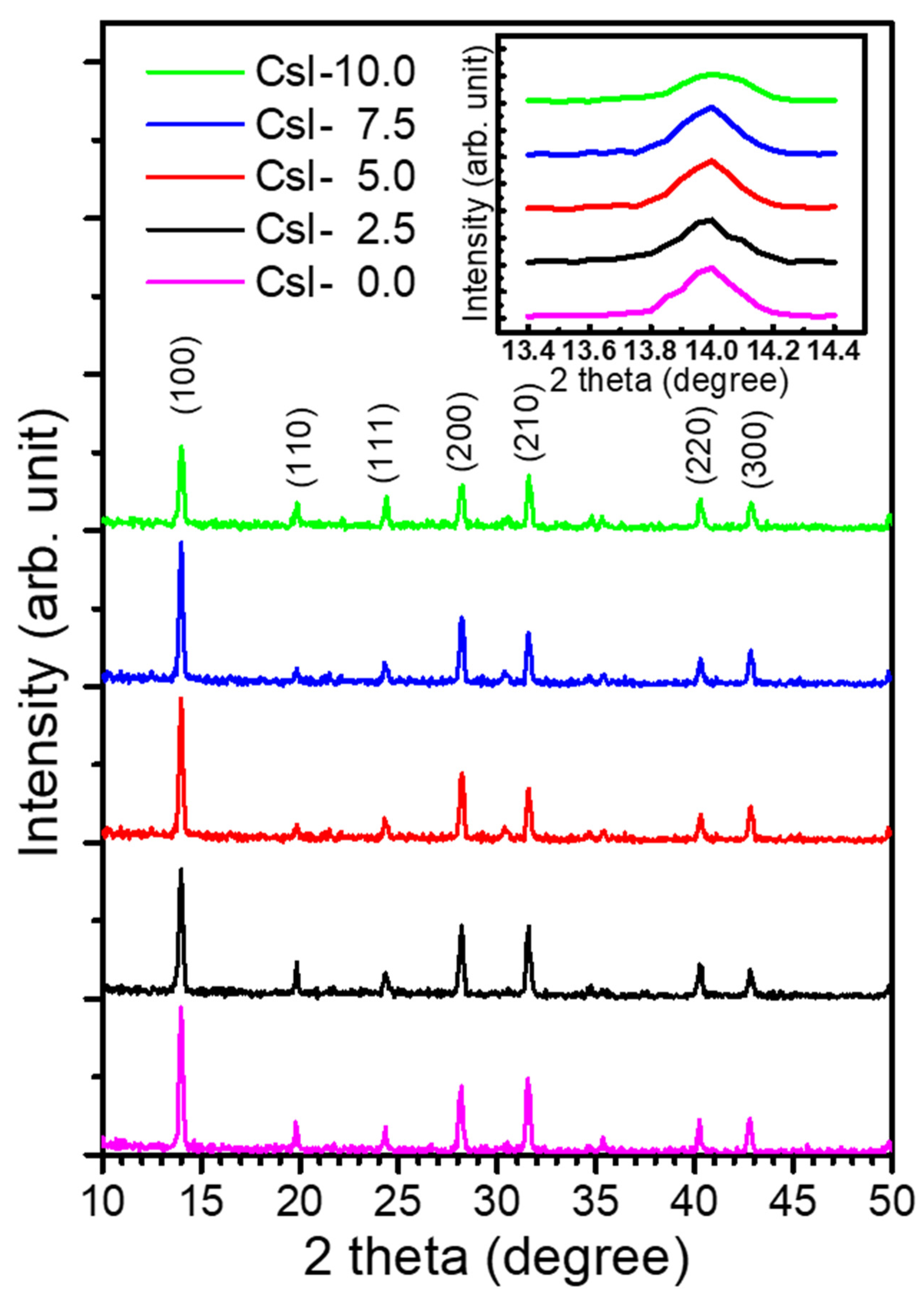 Nanomaterials 10 01155 g001