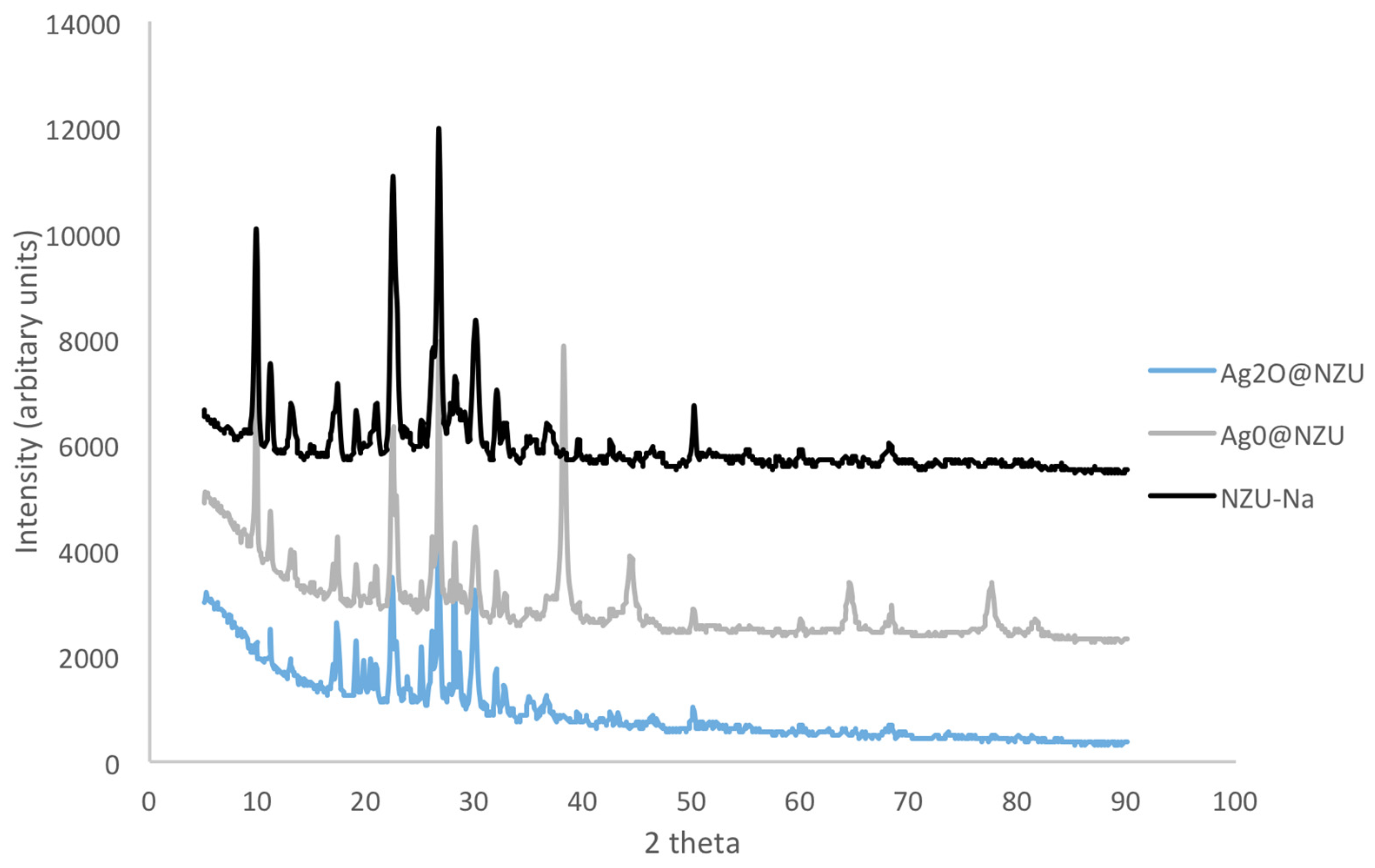 Nanomaterials 10 01156 g001 Nanomaterials 10 01156 g001