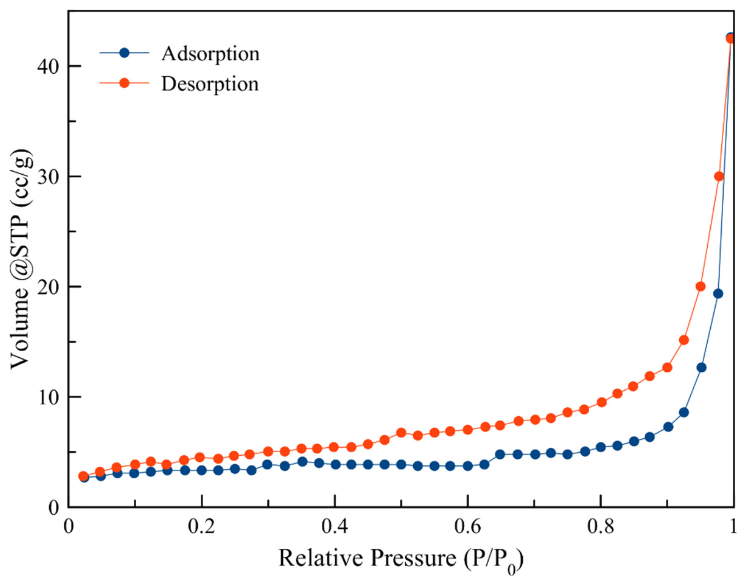 Nanomaterials 10 01156 g002 Nanomaterials 10 01156 g002