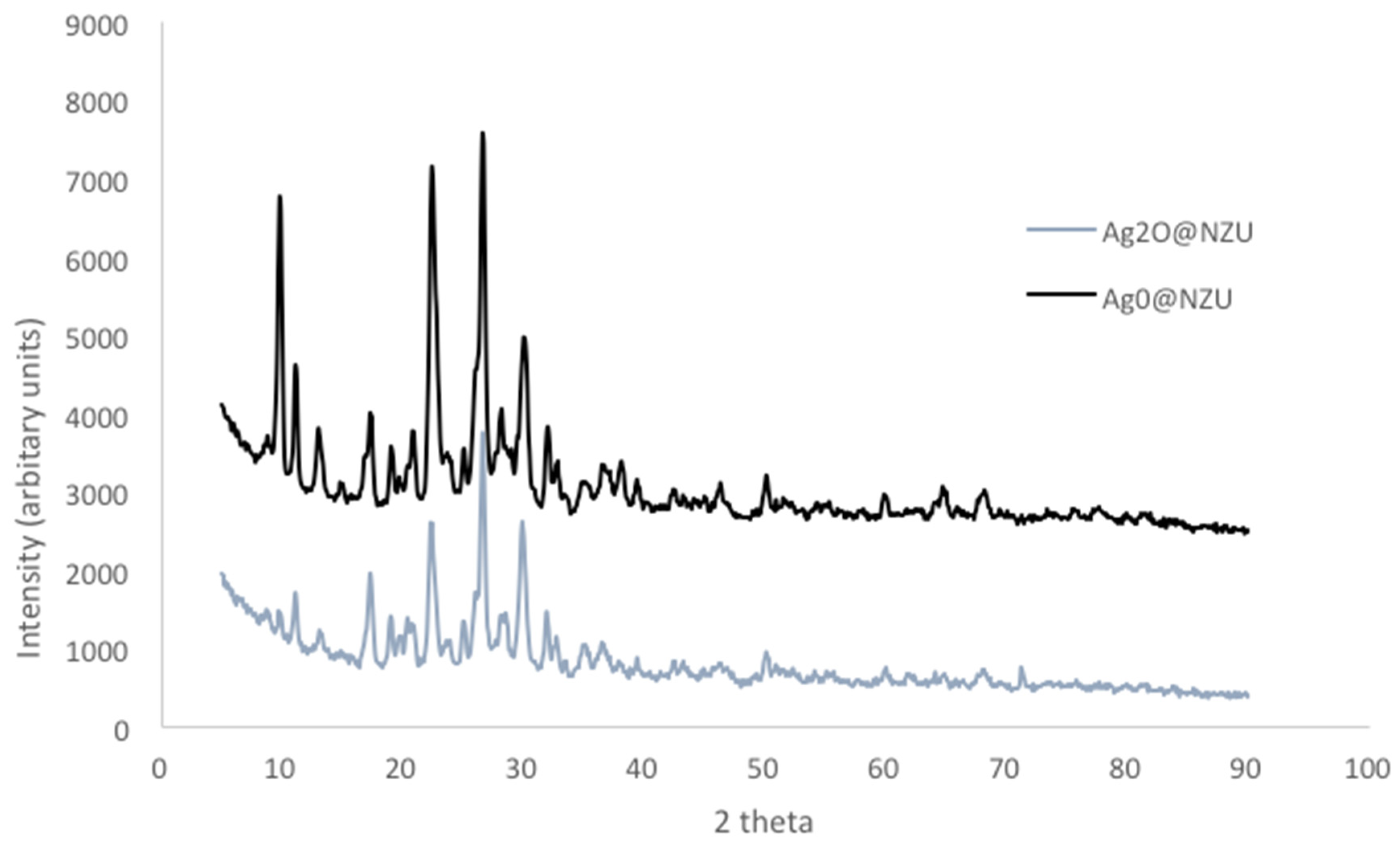 Nanomaterials 10 01156 g010 Nanomaterials 10 01156 g010