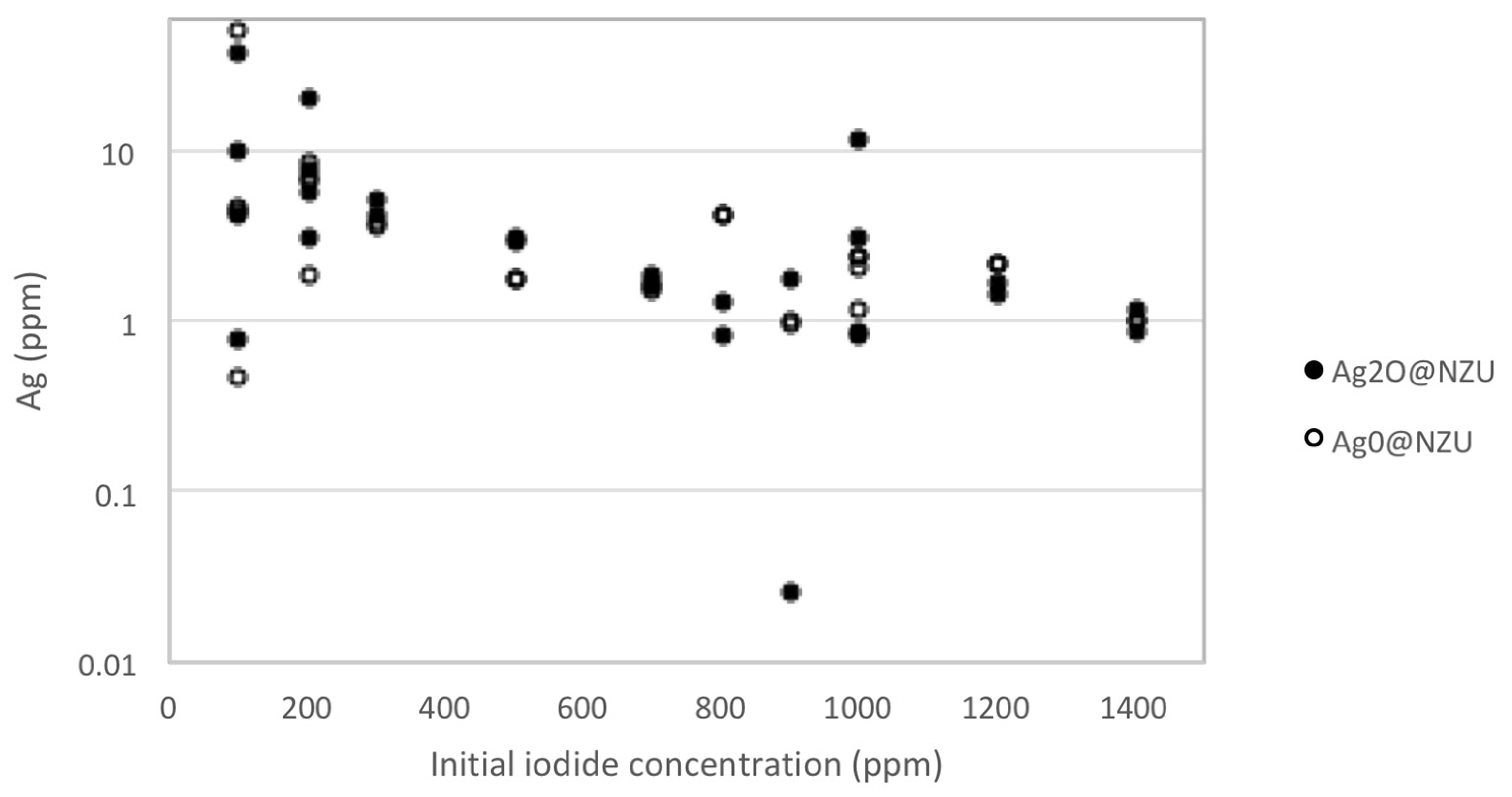 Nanomaterials 10 01156 g012 Nanomaterials 10 01156 g012