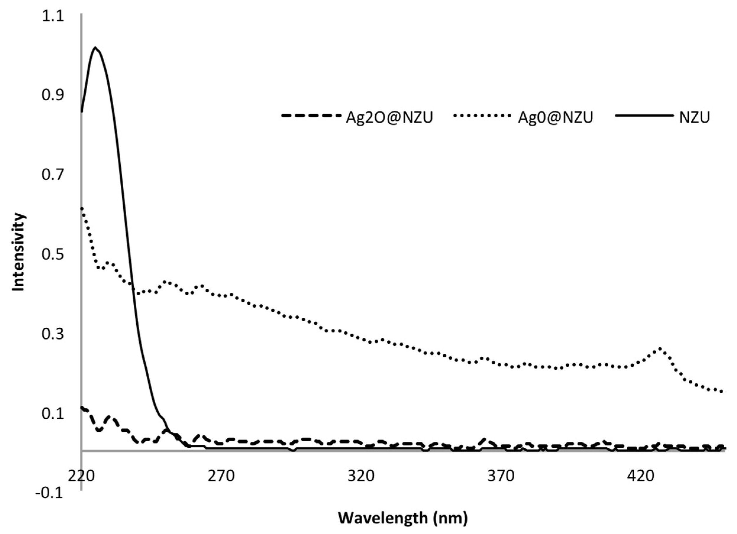 Nanomaterials 10 01156 g013 Nanomaterials 10 01156 g013