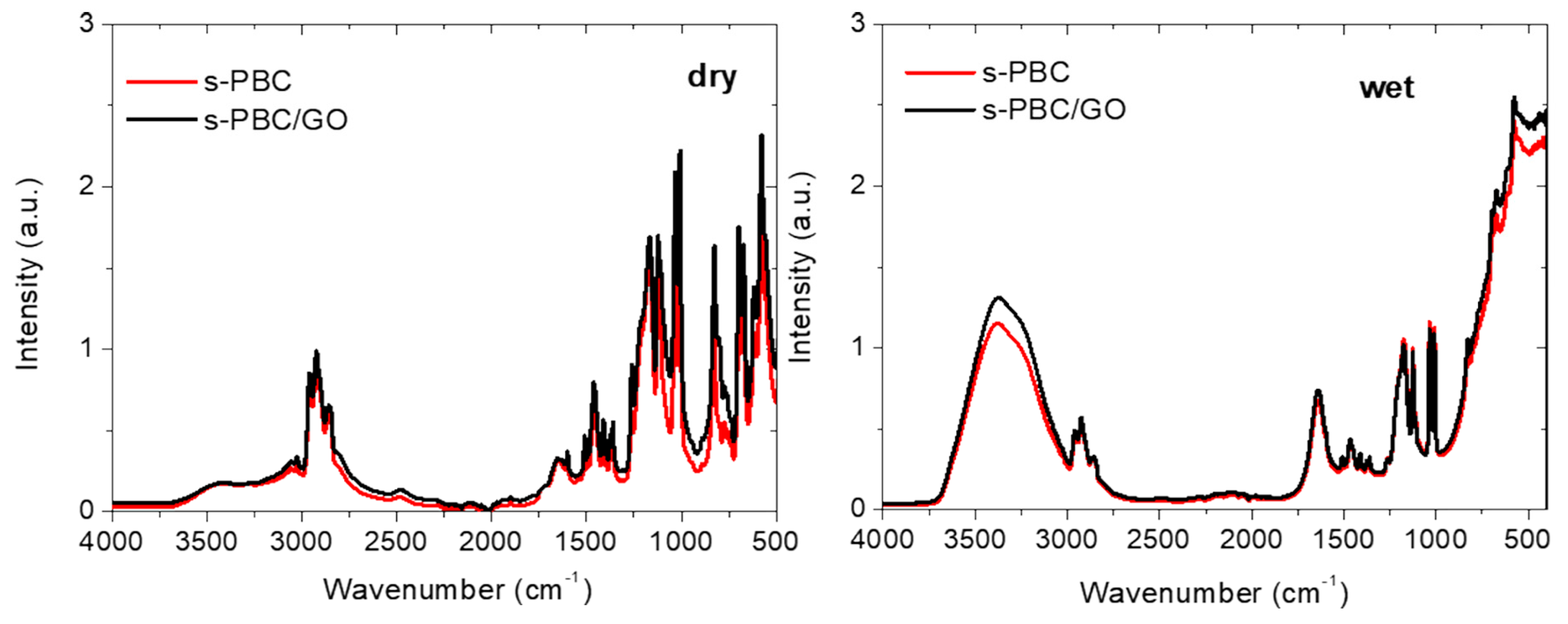 Nanomaterials 10 01157 g003