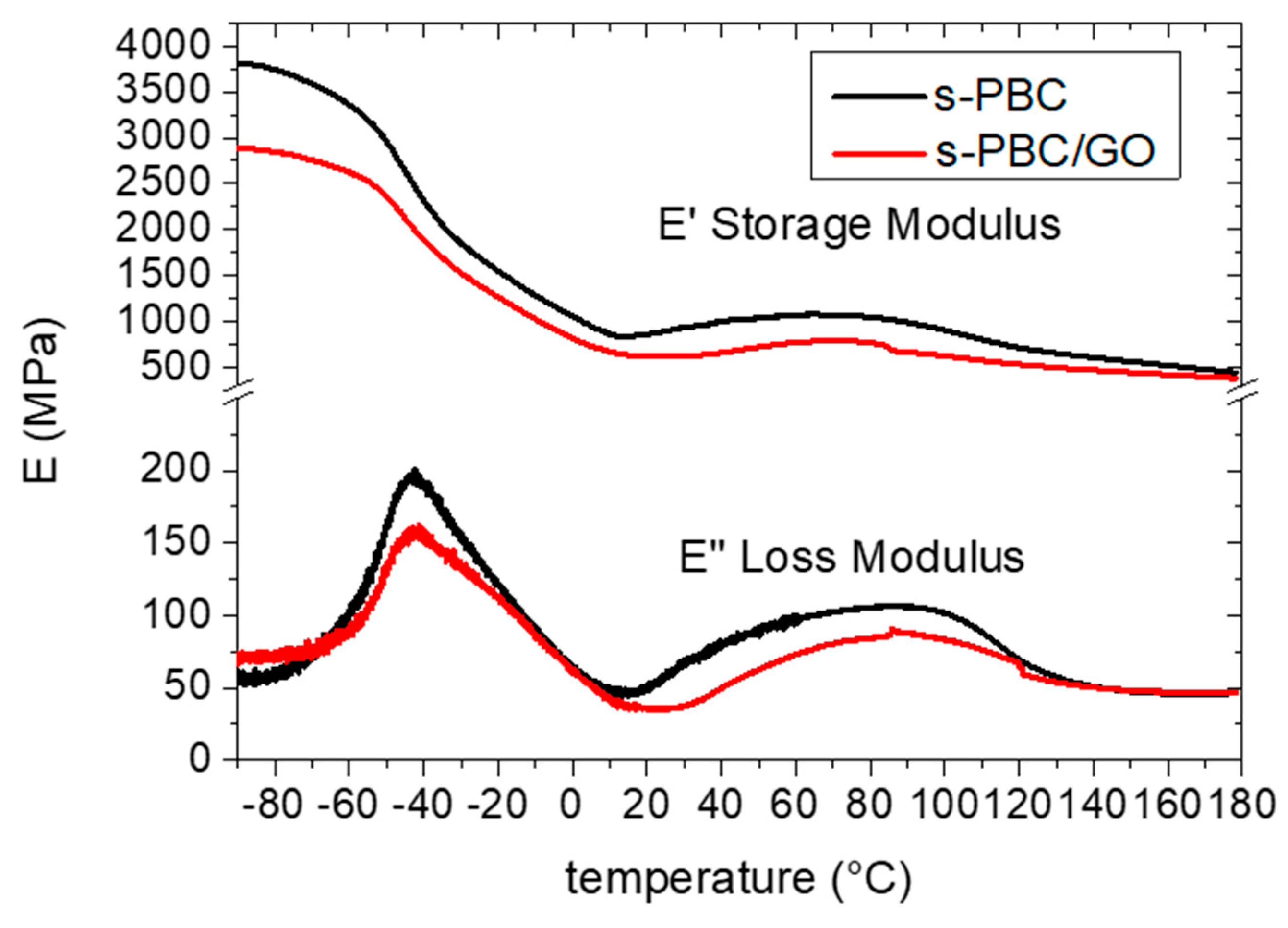 Nanomaterials 10 01157 g004