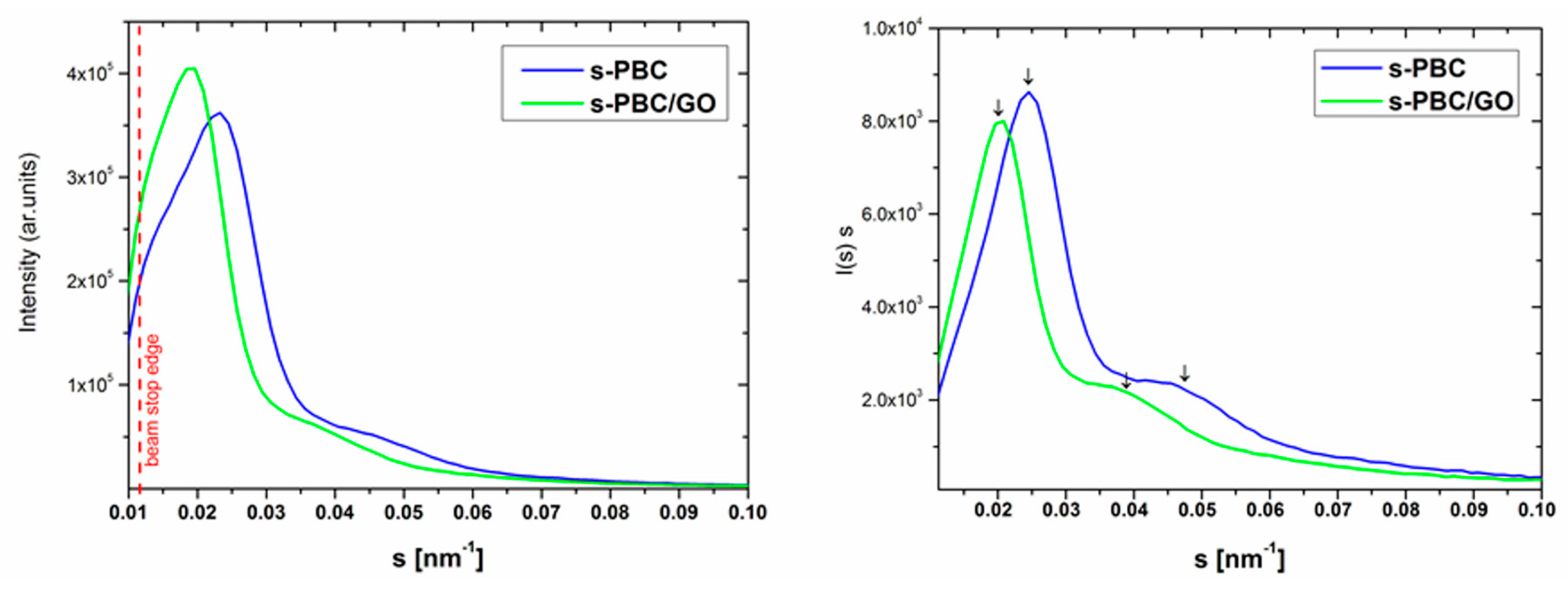 Nanomaterials 10 01157 g005