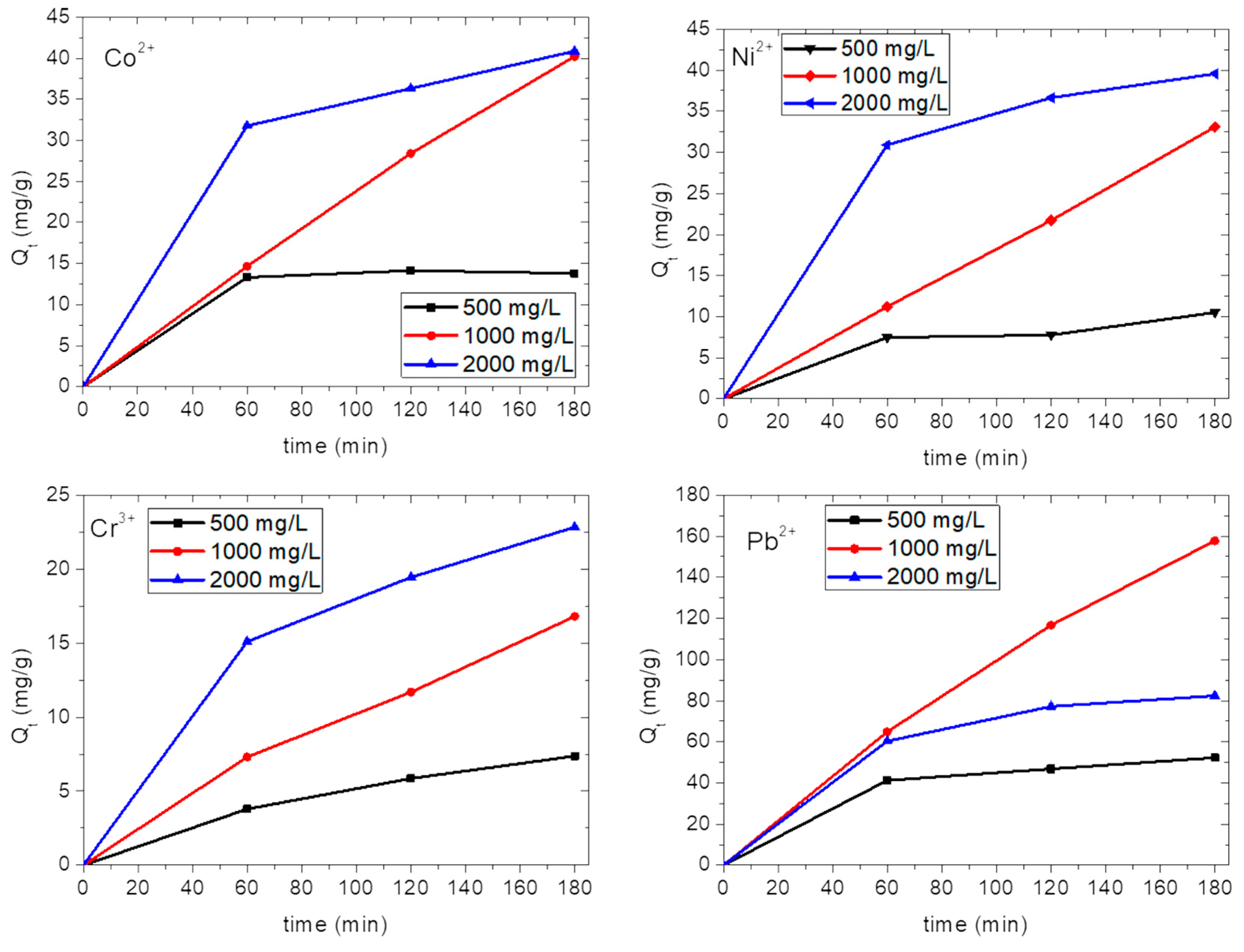Nanomaterials 10 01157 g006
