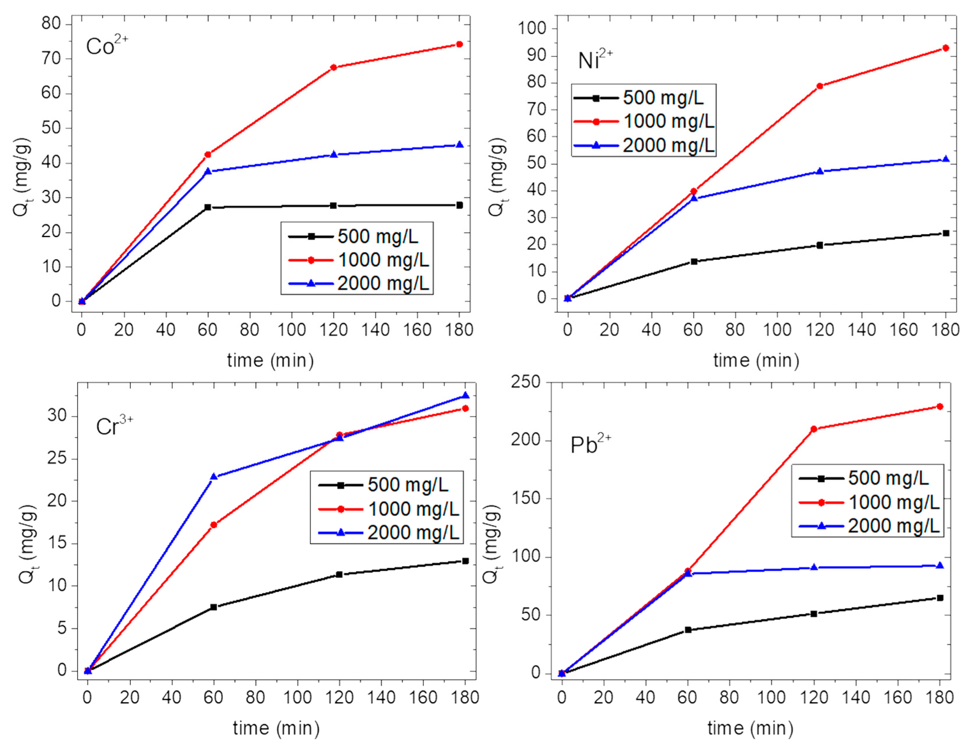 Nanomaterials 10 01157 g007