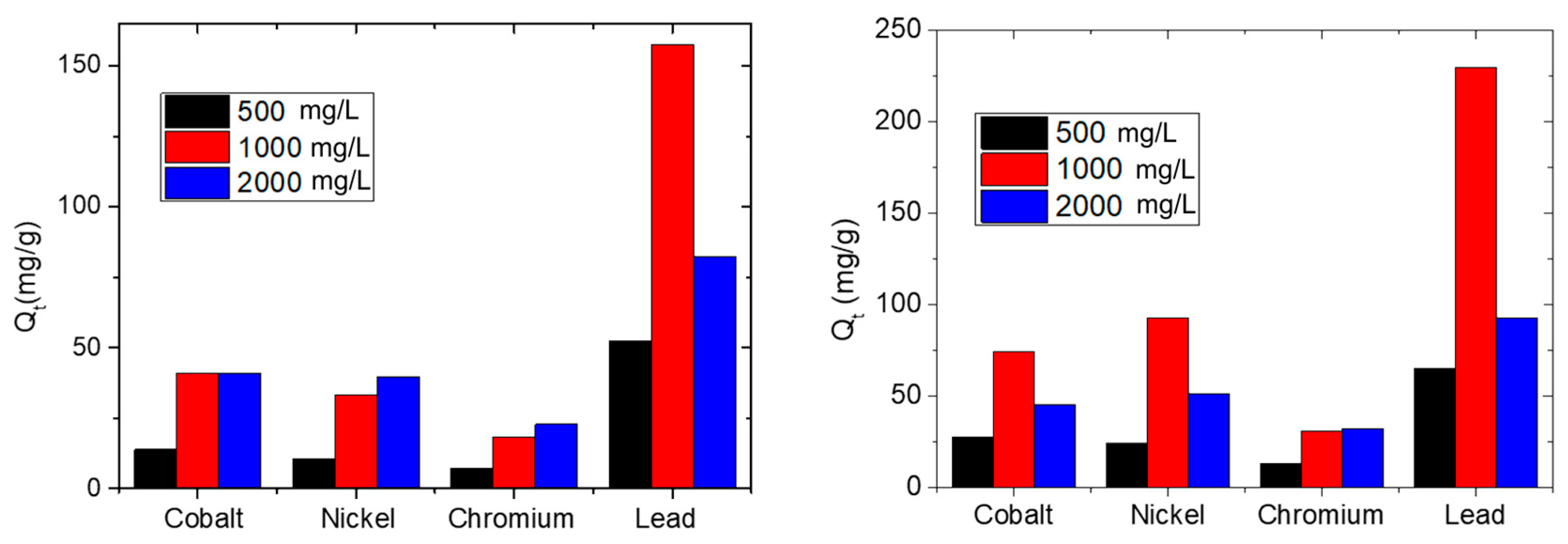 Nanomaterials 10 01157 g008