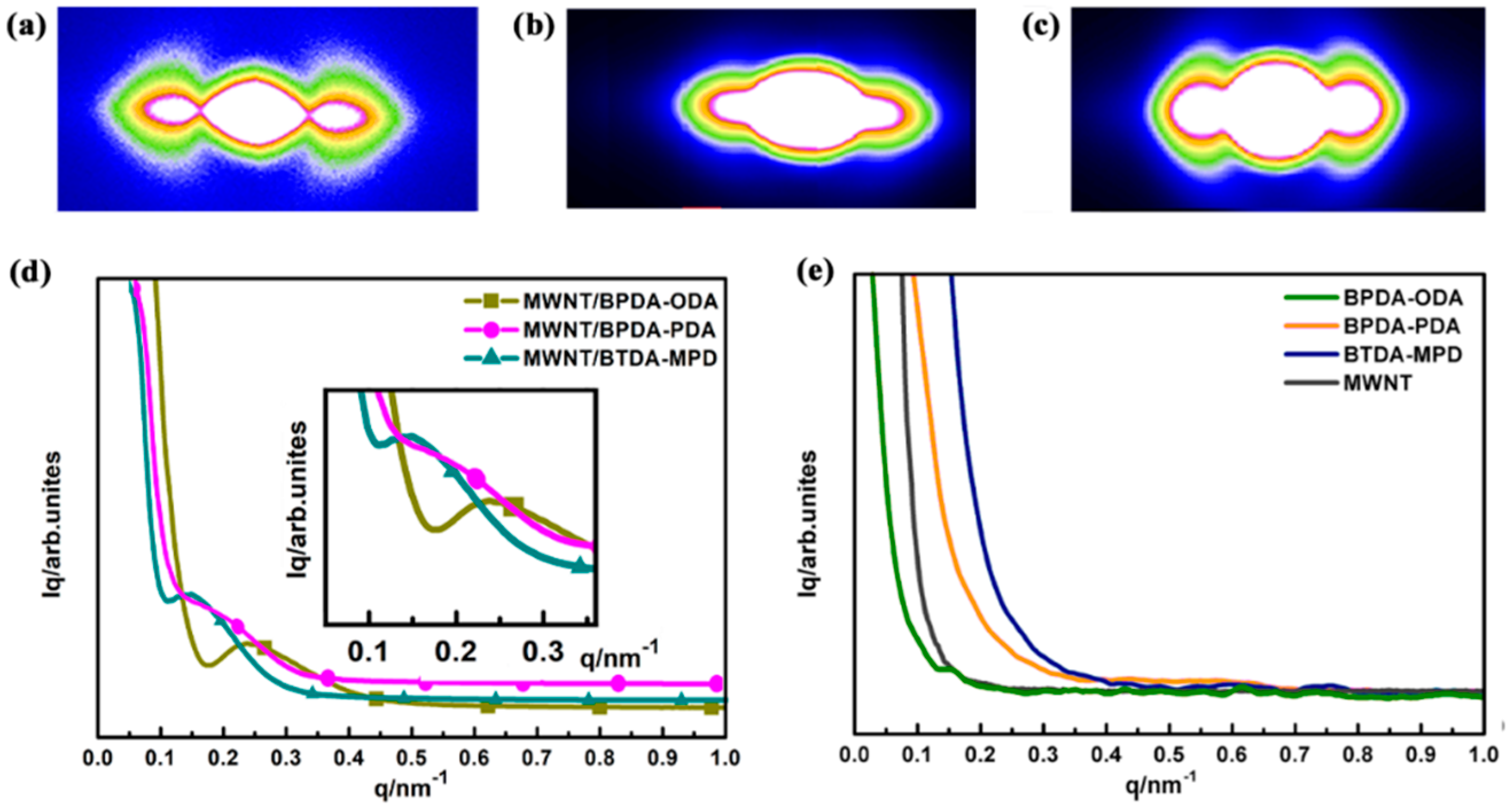 Nanomaterials 10 01158 g003