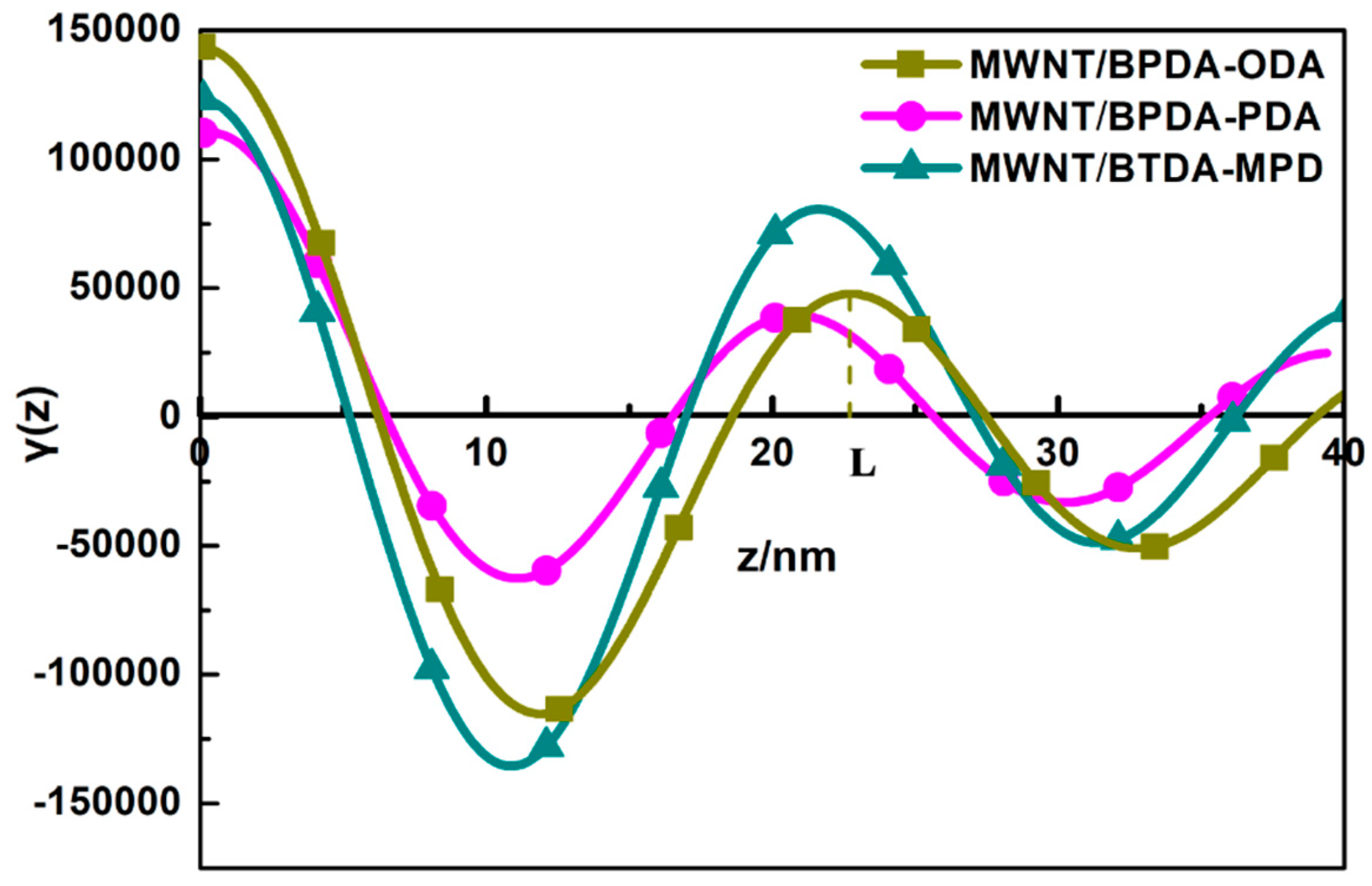 Nanomaterials 10 01158 g005