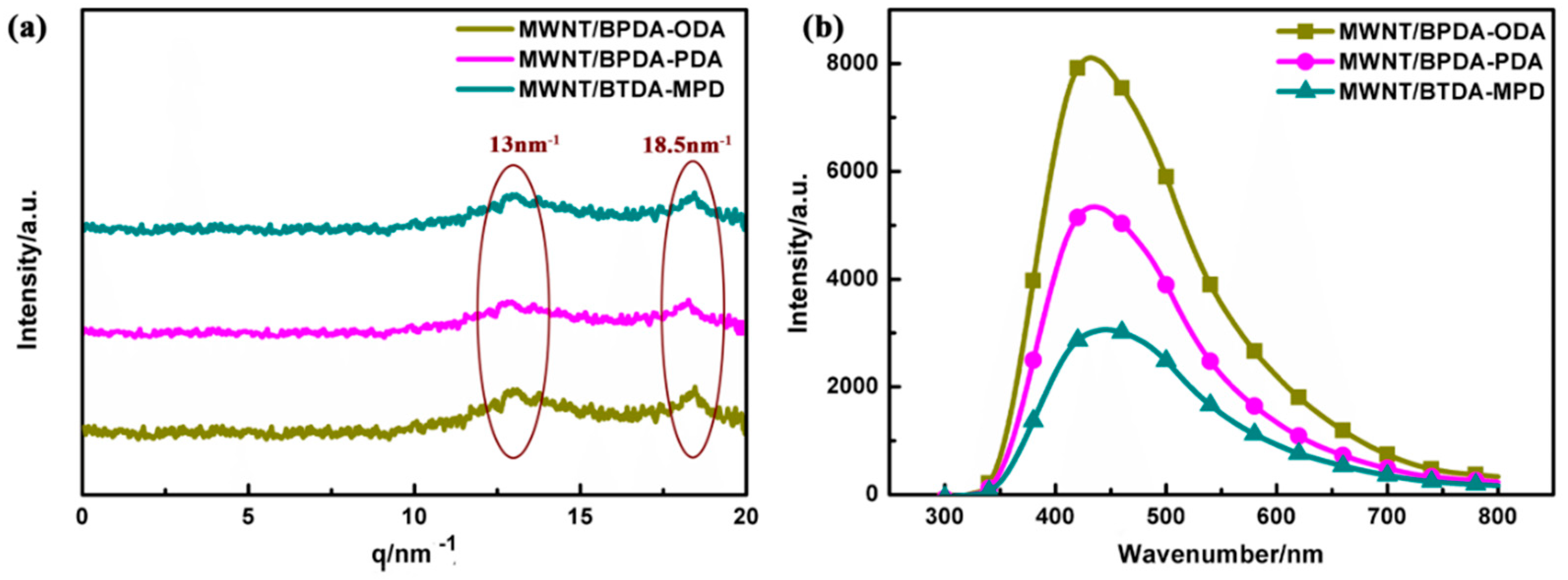 Nanomaterials 10 01158 g009