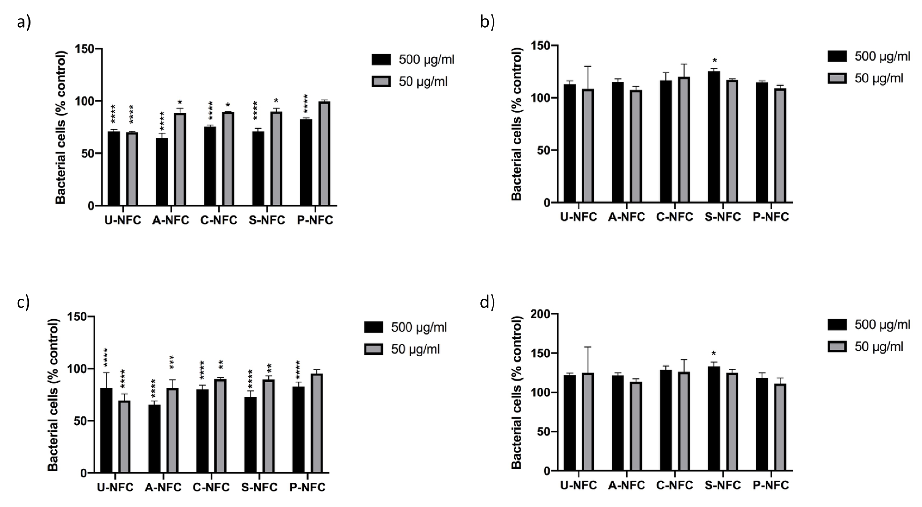 Nanomaterials 10 01159 g005 Nanomaterials 10 01159 g005