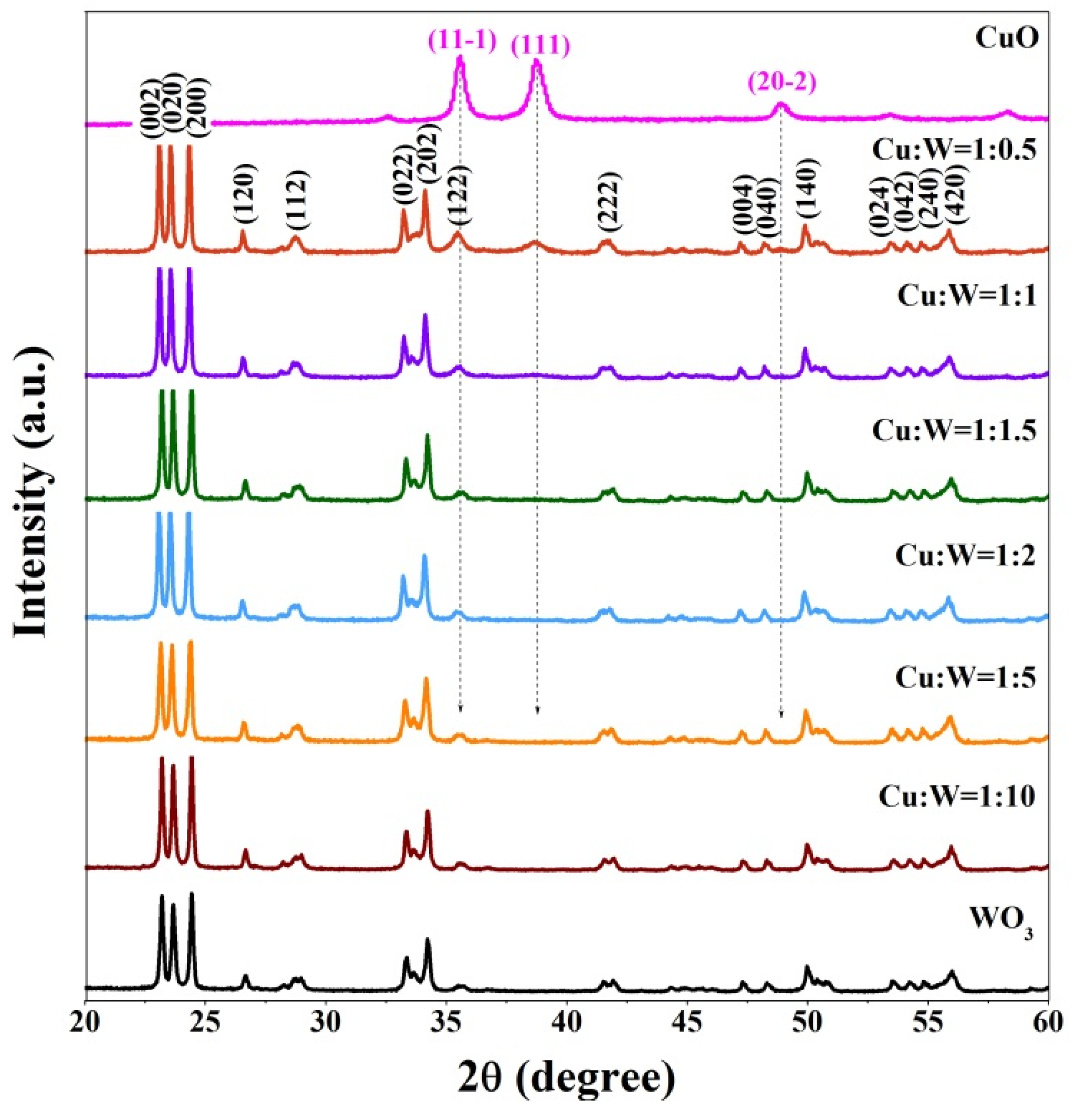 Nanomaterials 10 01162 g003 Nanomaterials 10 01162 g003