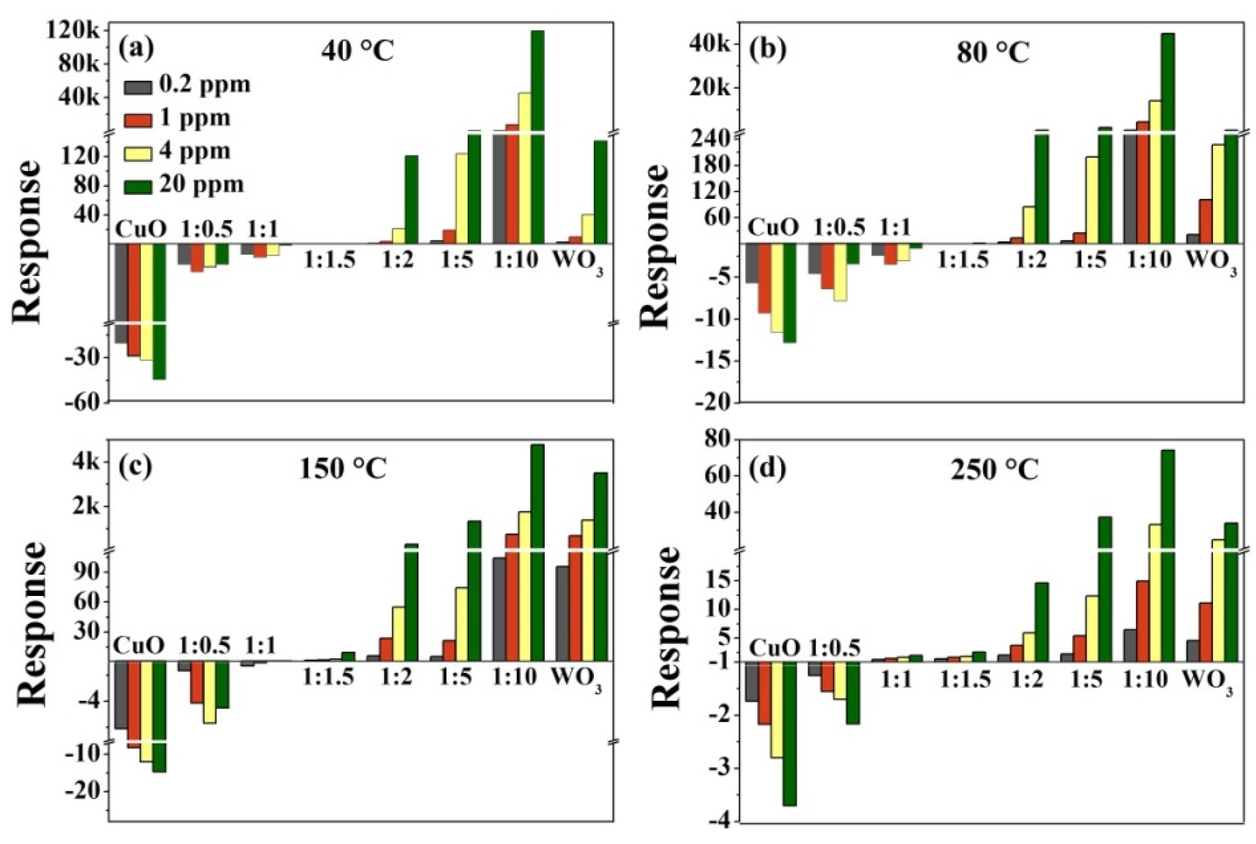 Nanomaterials 10 01162 g005 Nanomaterials 10 01162 g005