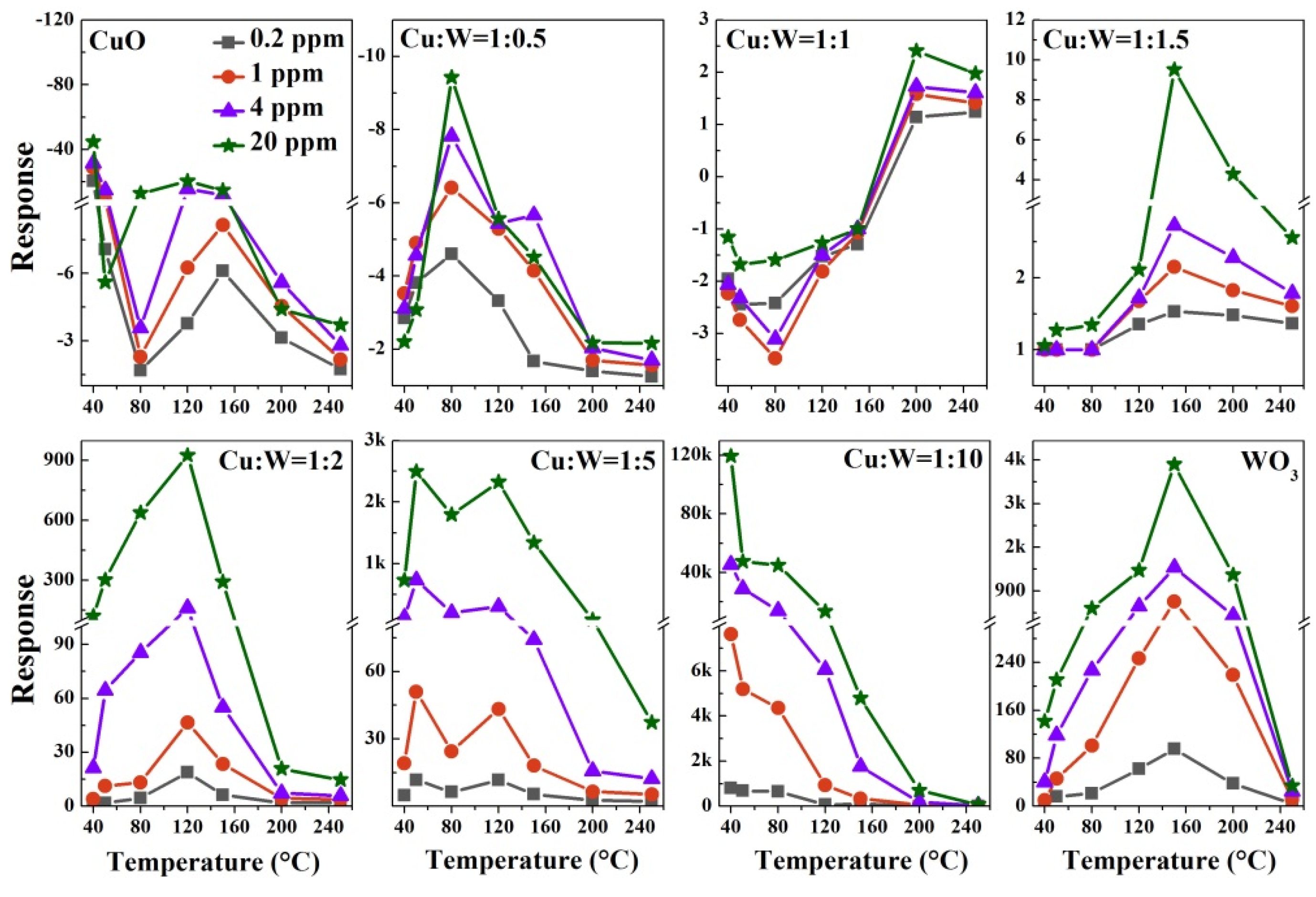 Nanomaterials 10 01162 g007 Nanomaterials 10 01162 g007