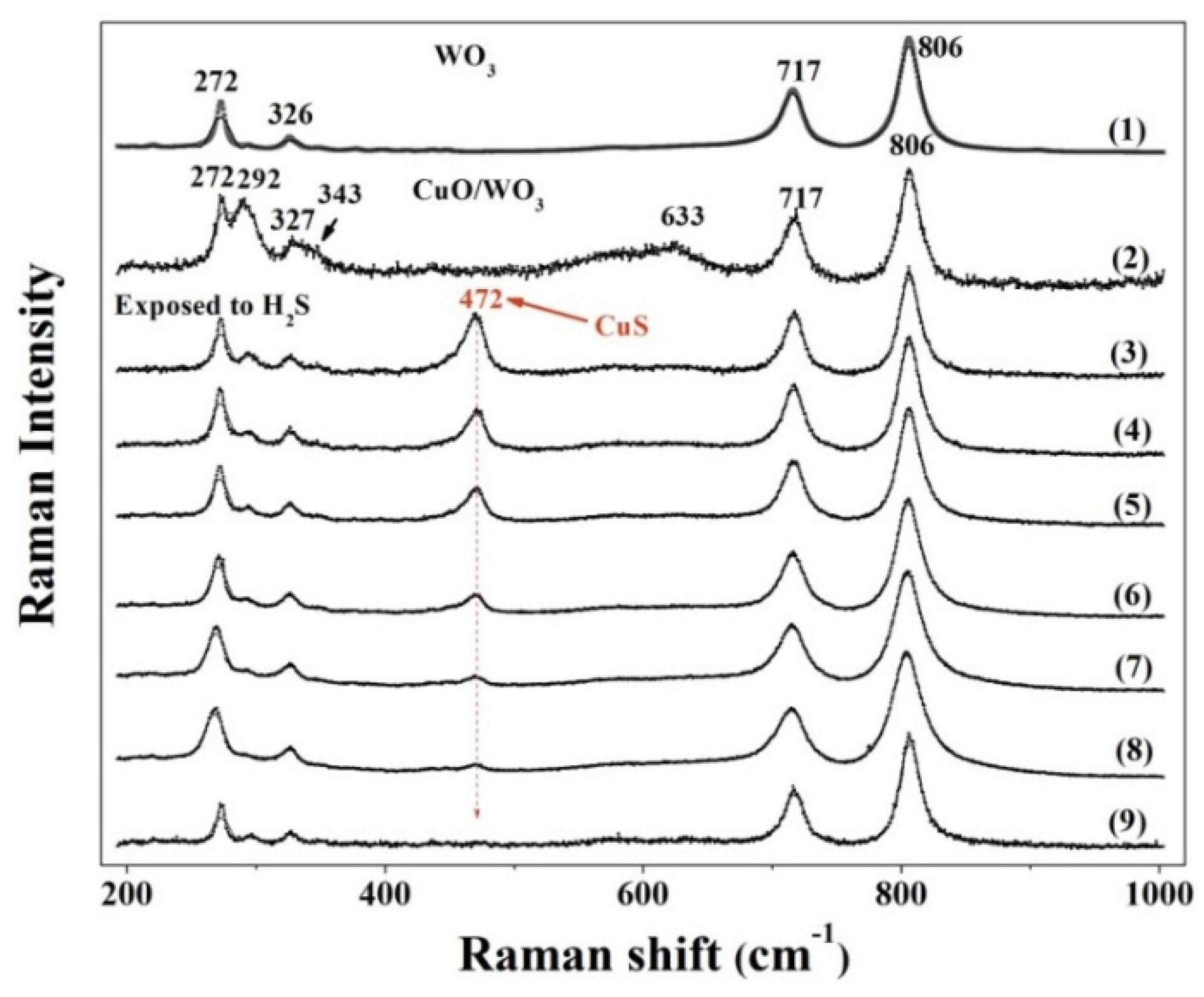 Nanomaterials 10 01162 g008 Nanomaterials 10 01162 g008