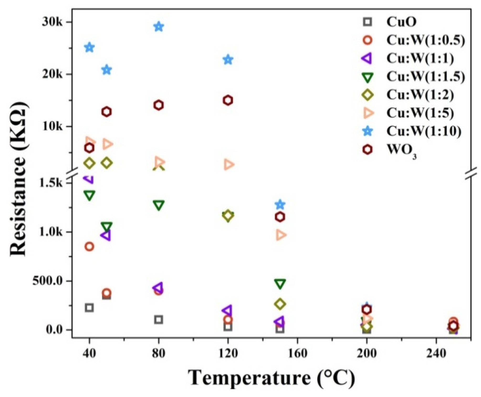 Nanomaterials 10 01162 g009 Nanomaterials 10 01162 g009