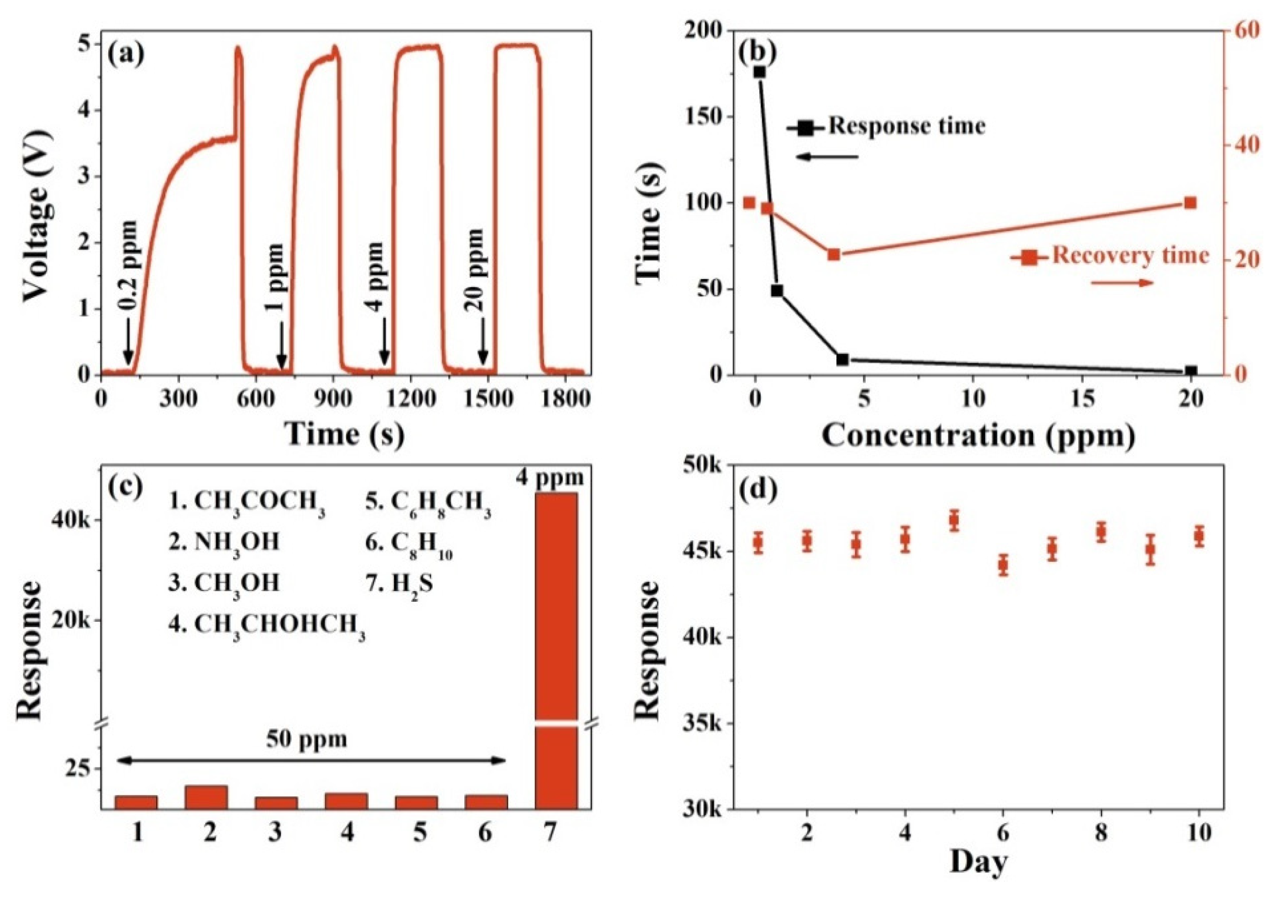 Nanomaterials 10 01162 g0a2 Nanomaterials 10 01162 g0a2