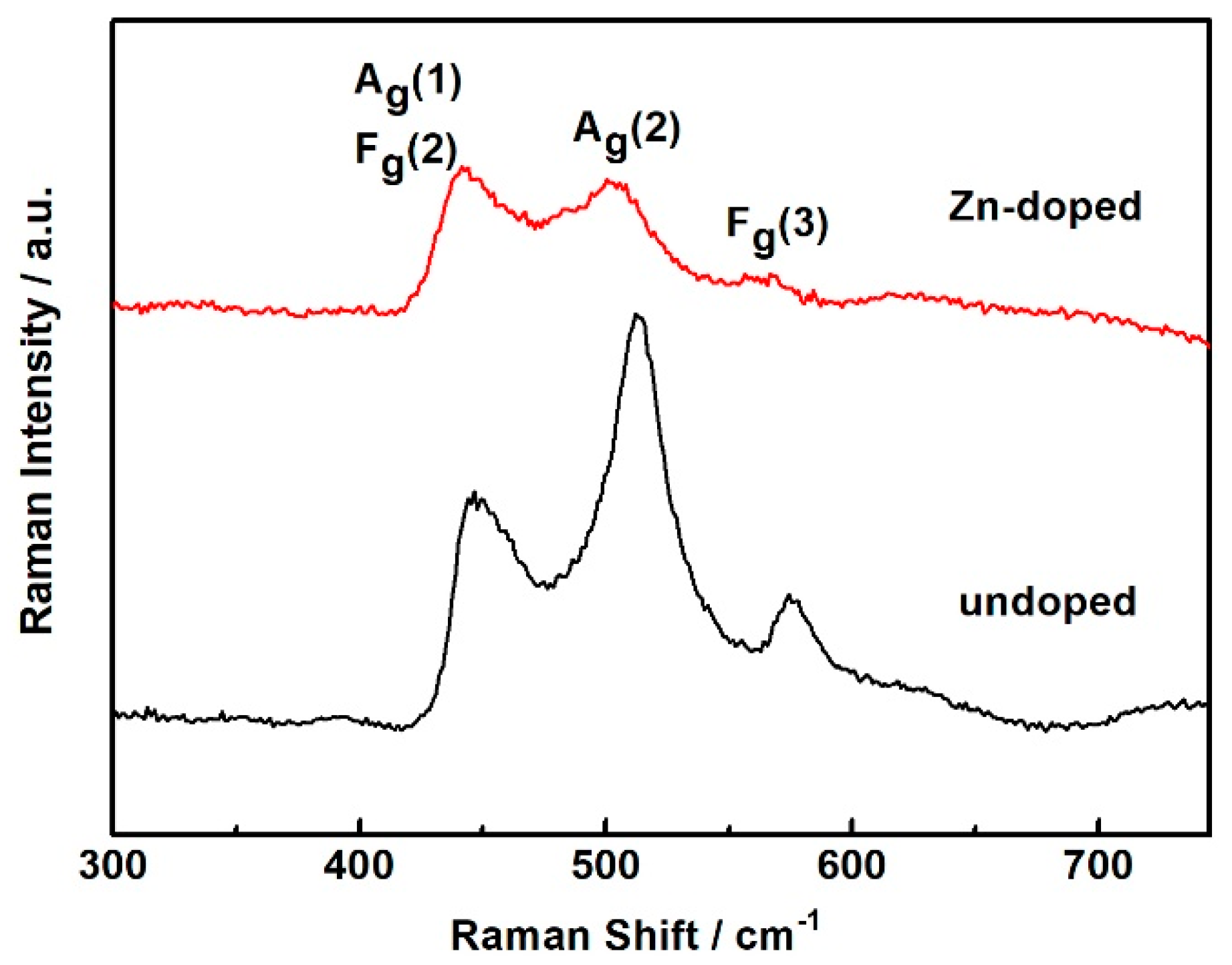 Nanomaterials 10 01163 g003 Nanomaterials 10 01163 g003