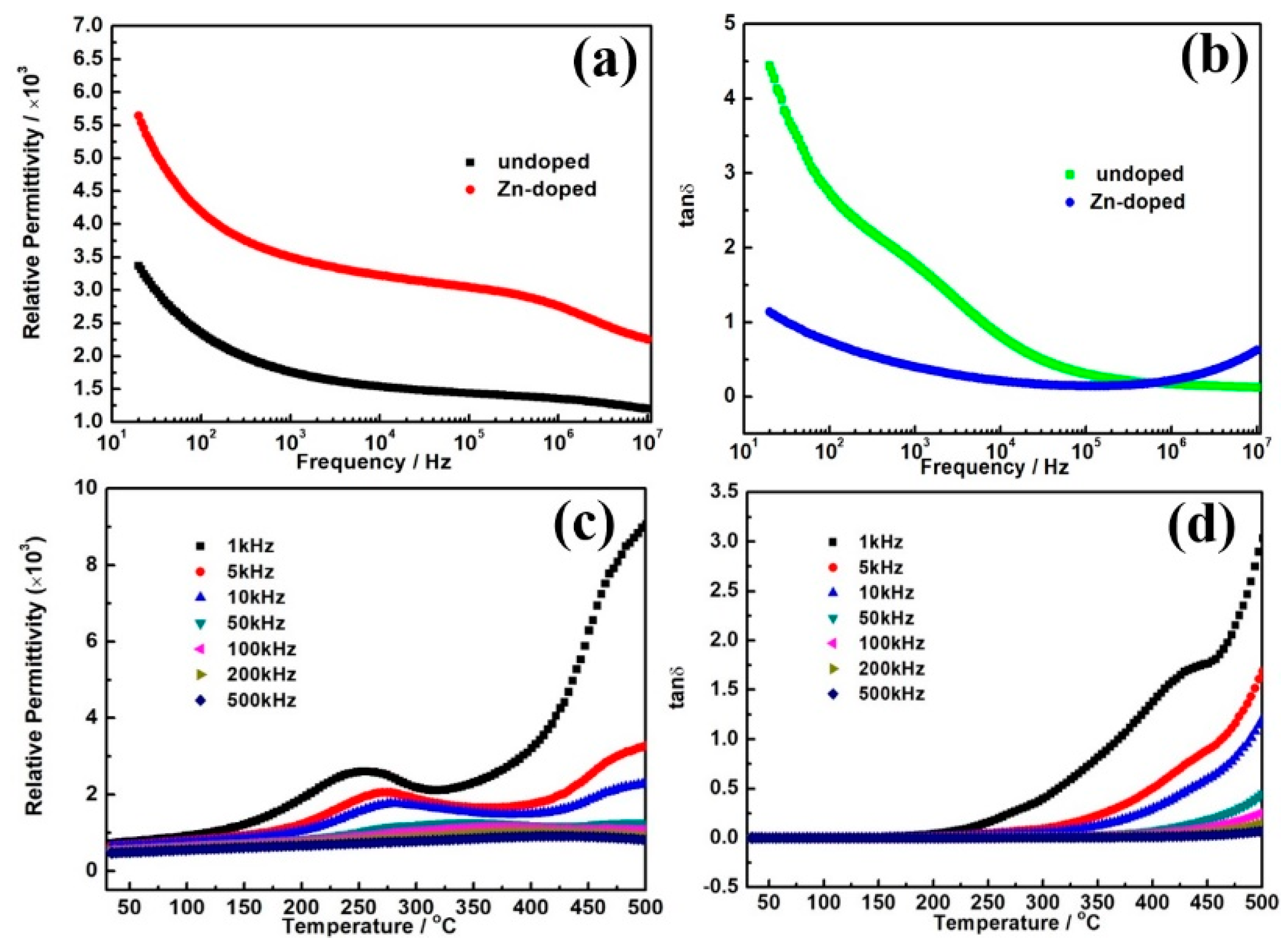 Nanomaterials 10 01163 g004 Nanomaterials 10 01163 g004