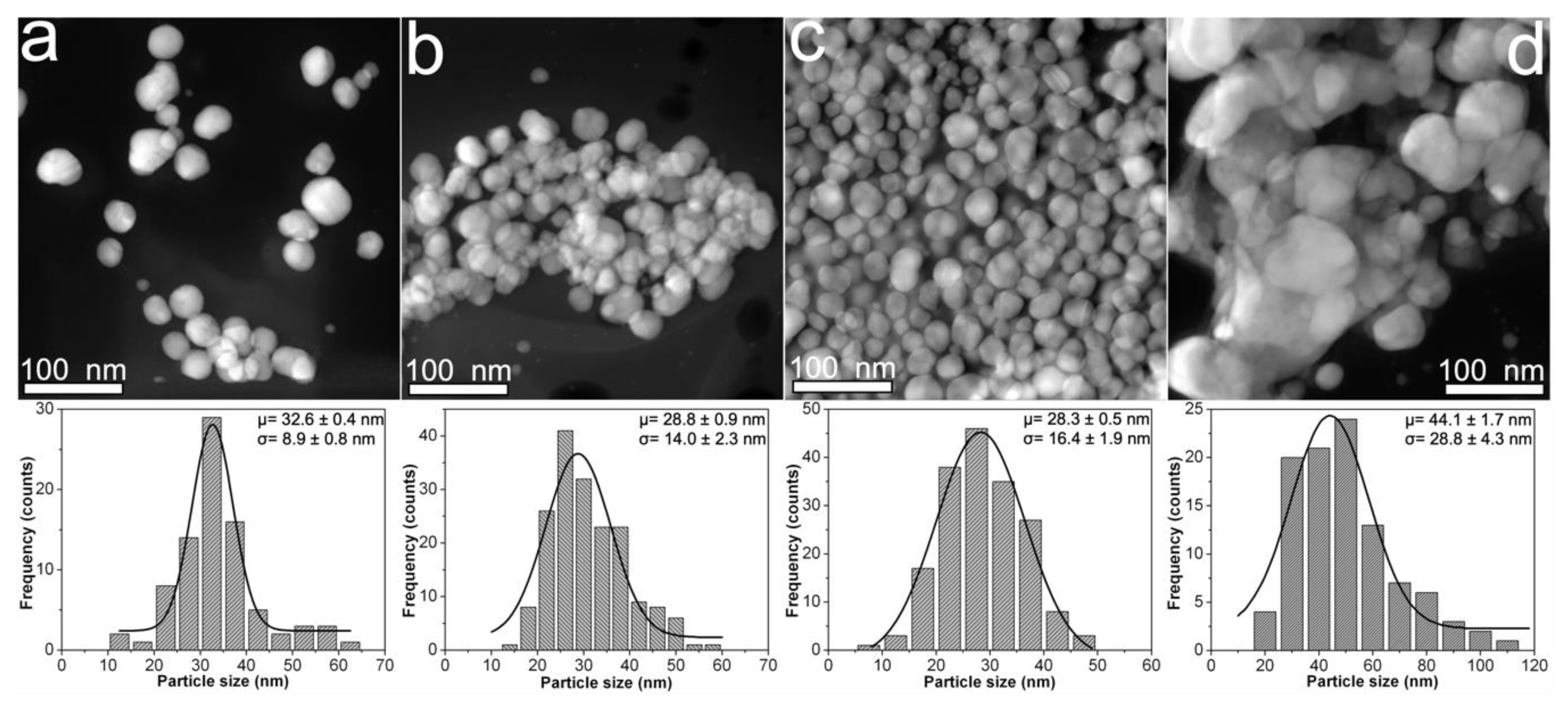 Nanomaterials 10 01164 g002 Nanomaterials 10 01164 g002