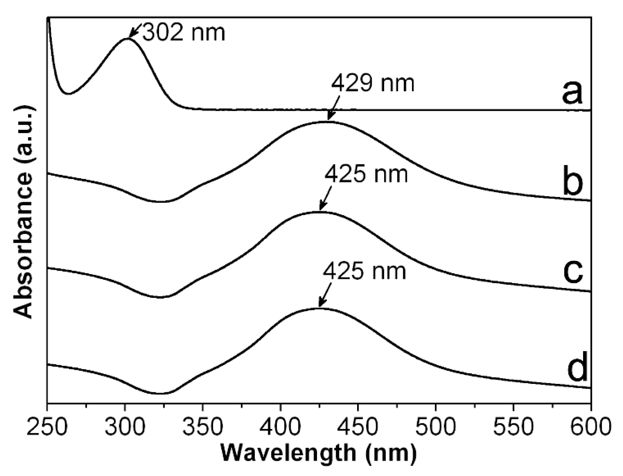 Nanomaterials 10 01164 g005 Nanomaterials 10 01164 g005