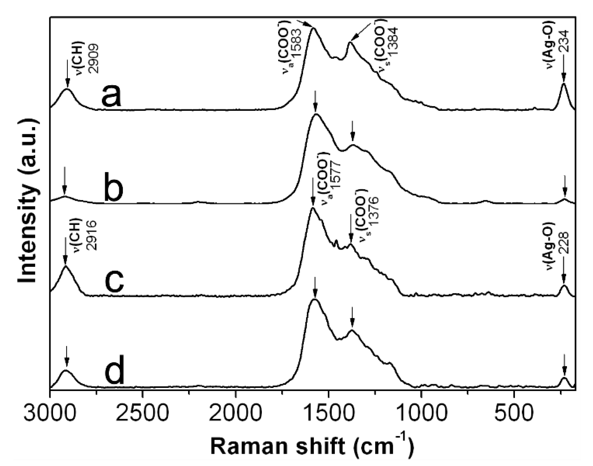 Nanomaterials 10 01164 g007 Nanomaterials 10 01164 g007