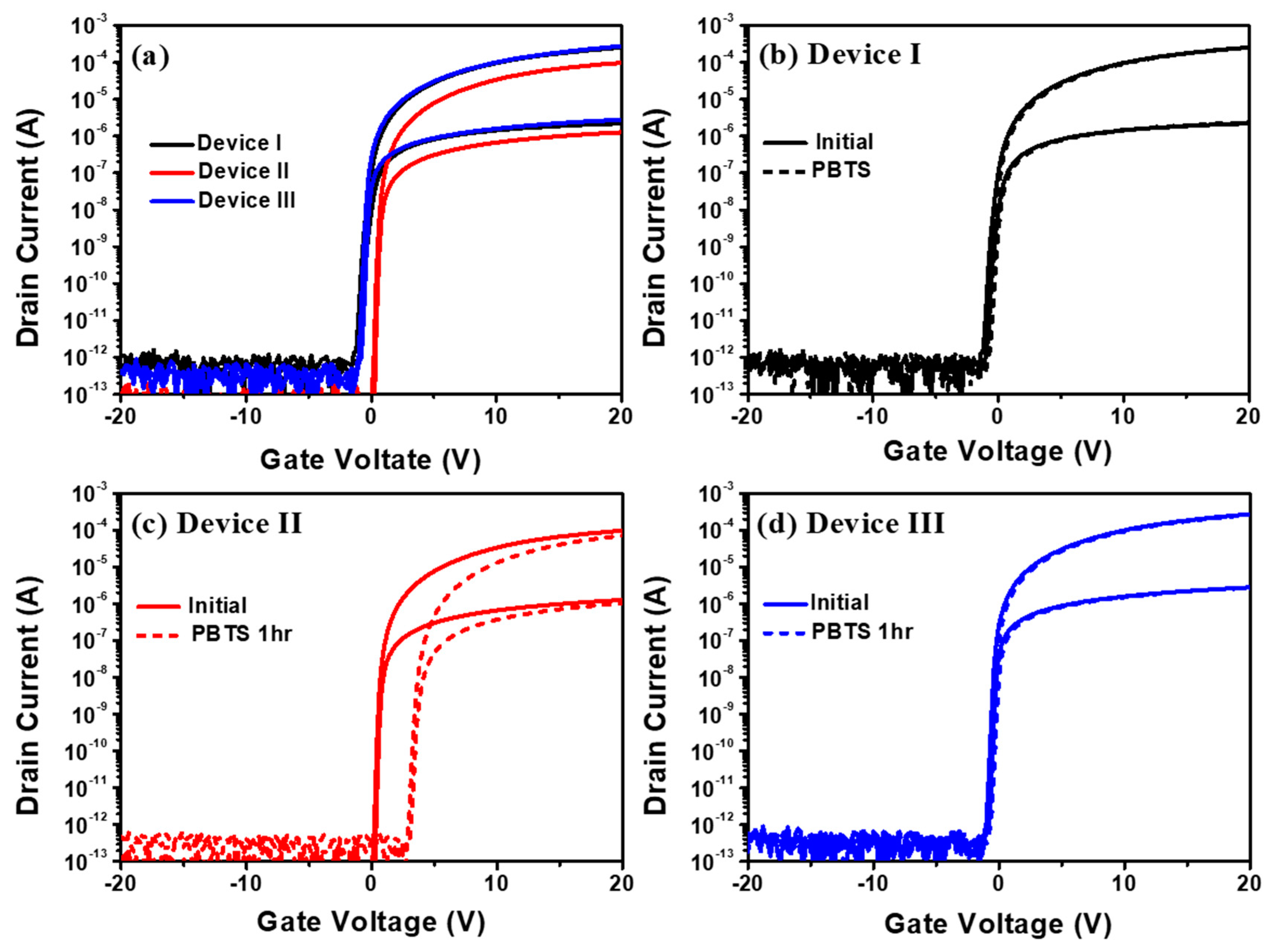 Nanomaterials 10 01165 g002