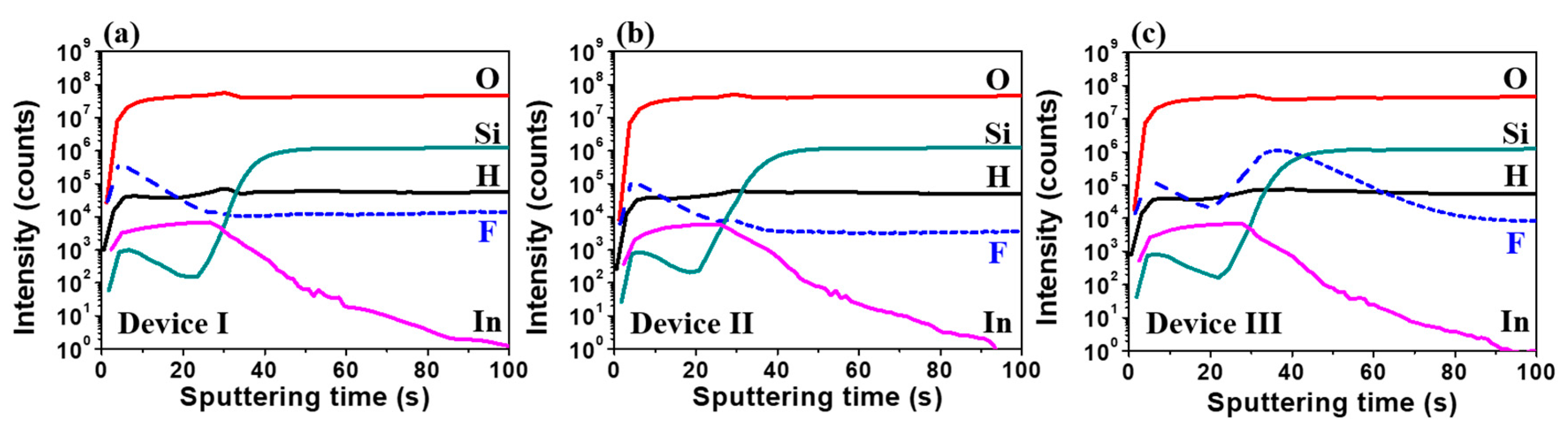 Nanomaterials 10 01165 g003