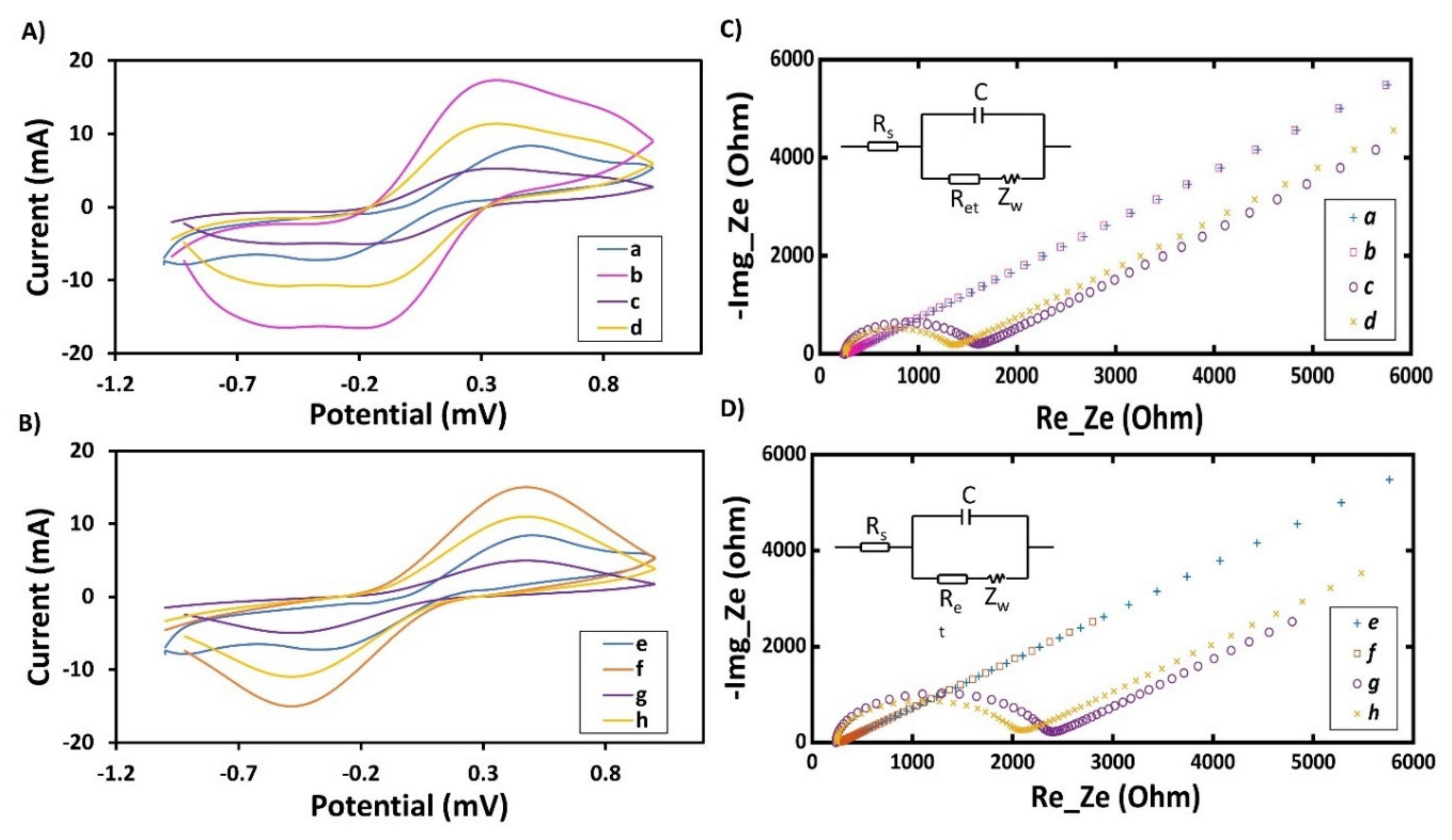 Nanomaterials 10 01167 g003