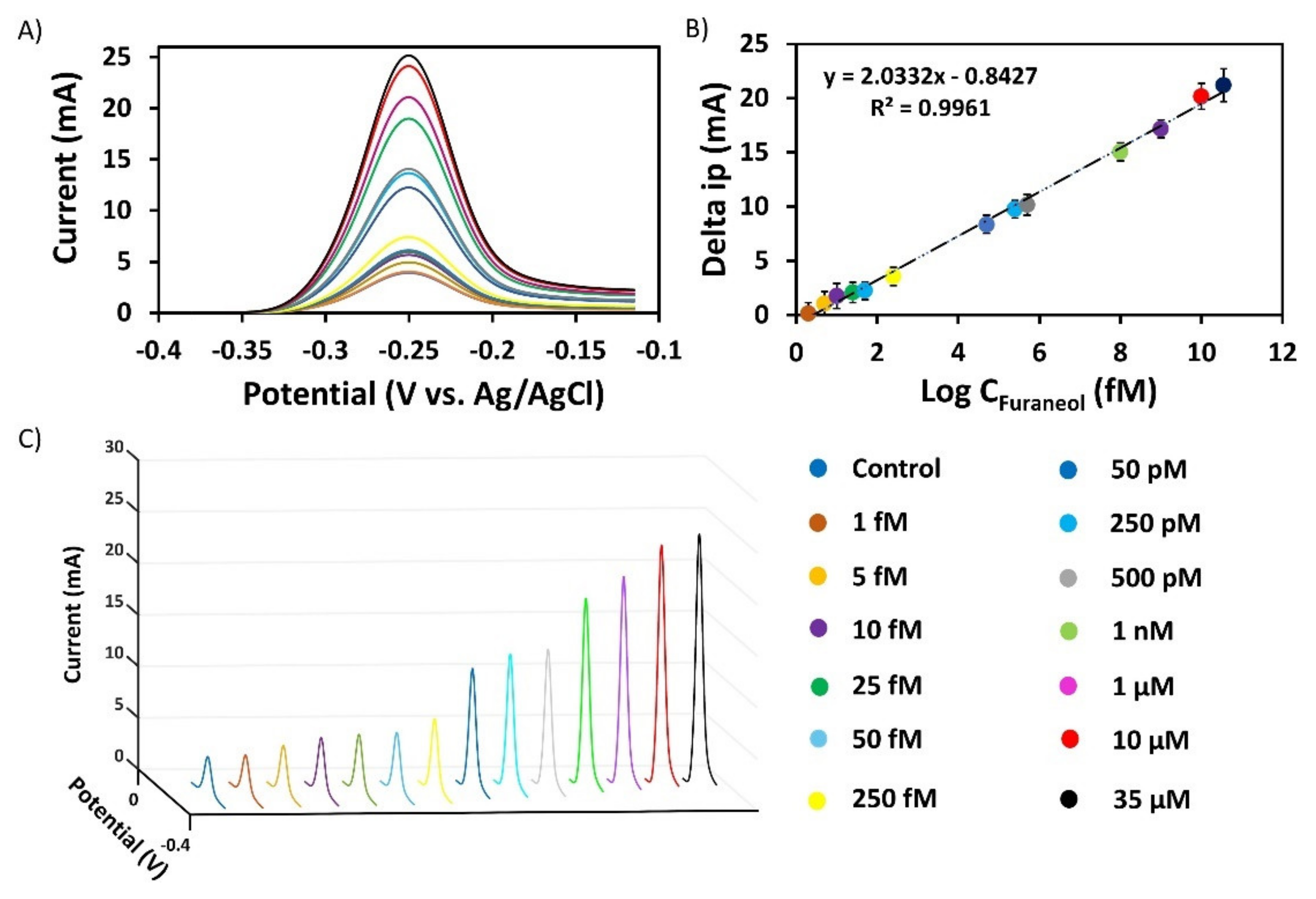 Nanomaterials 10 01167 g005
