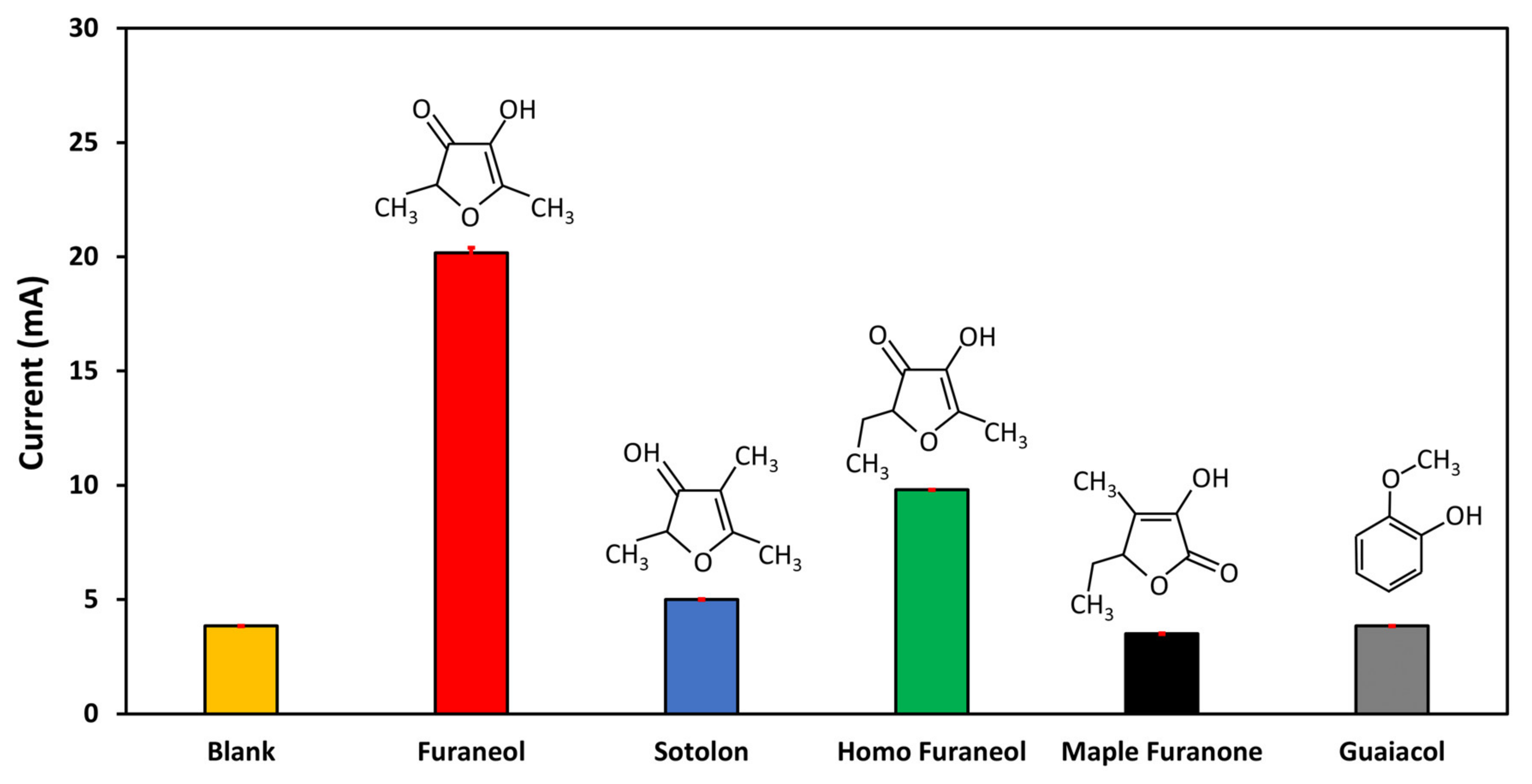Nanomaterials 10 01167 g006